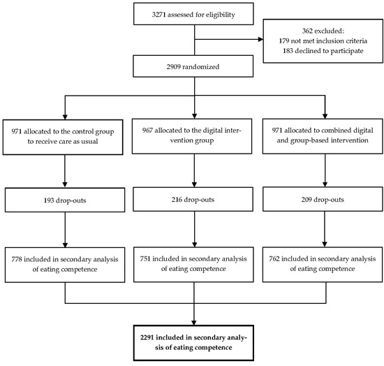 Nutrients 13 04030 g0a1
