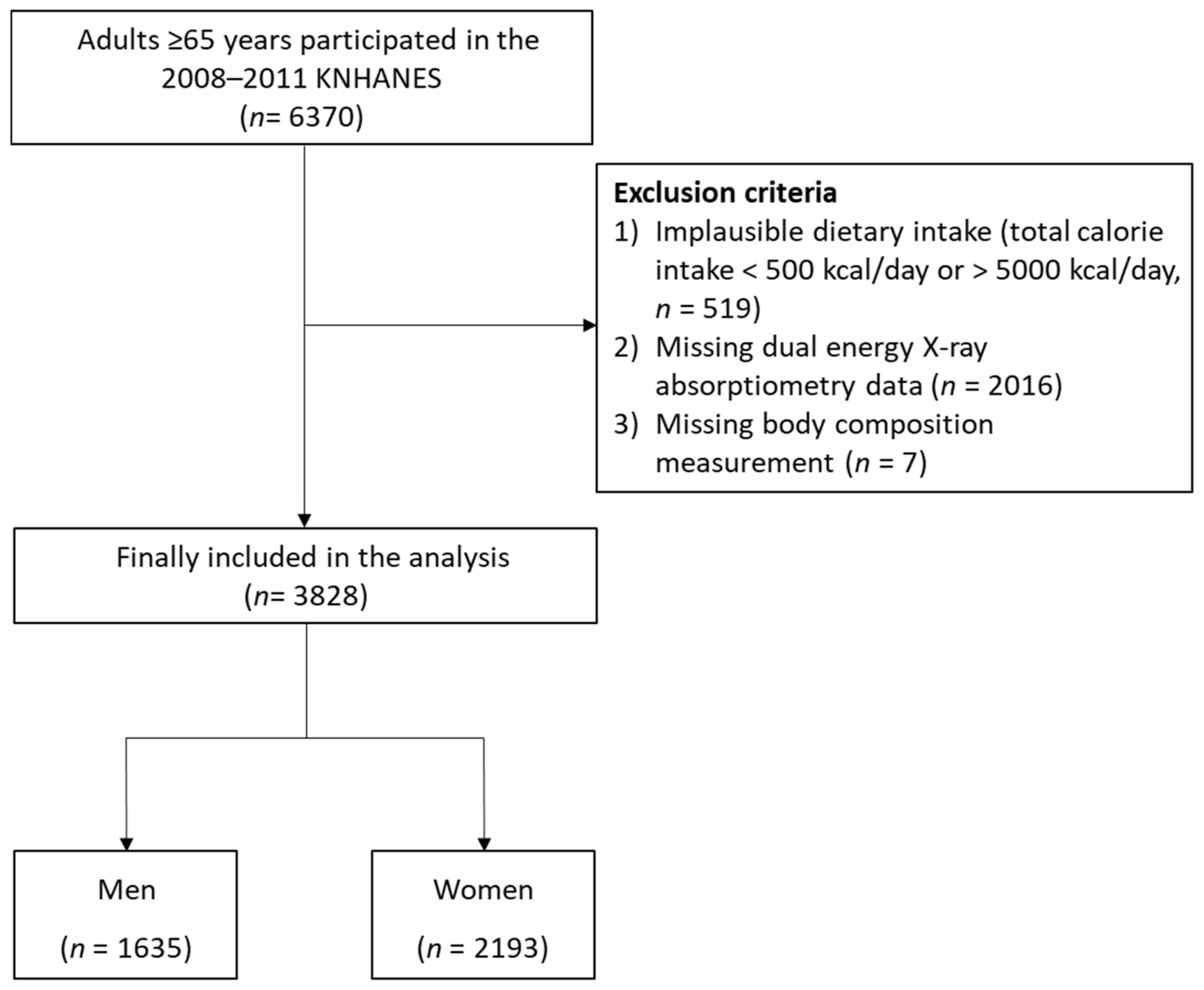 Nutrients 13 04031 g001 Nutrients 13 04031 g001