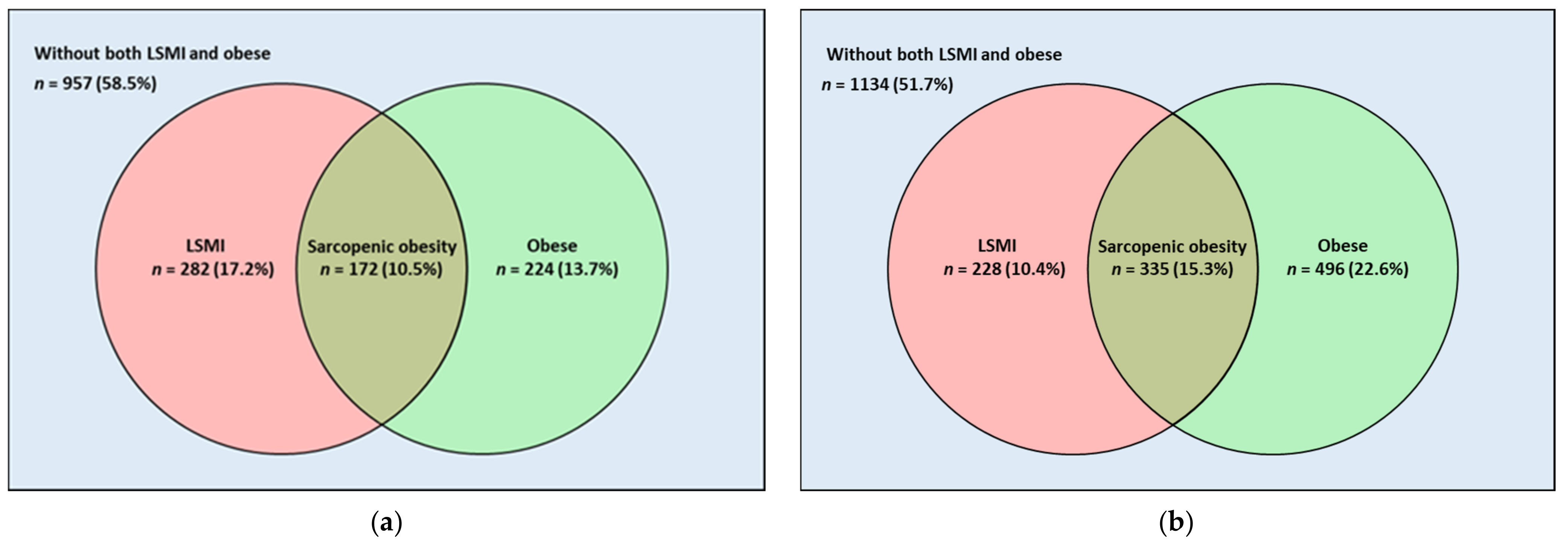 Nutrients 13 04031 g002 Nutrients 13 04031 g002