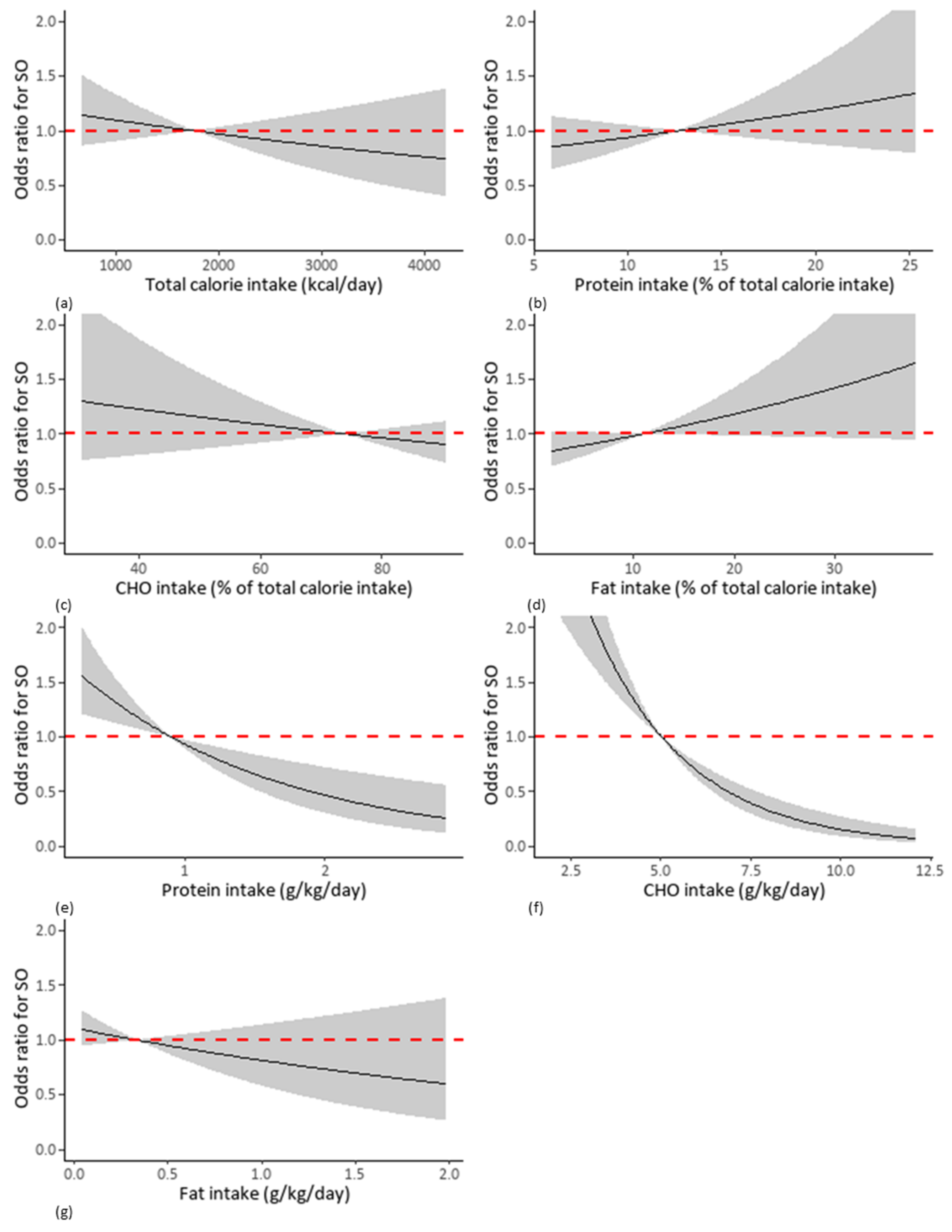 Nutrients 13 04031 g003 Nutrients 13 04031 g003