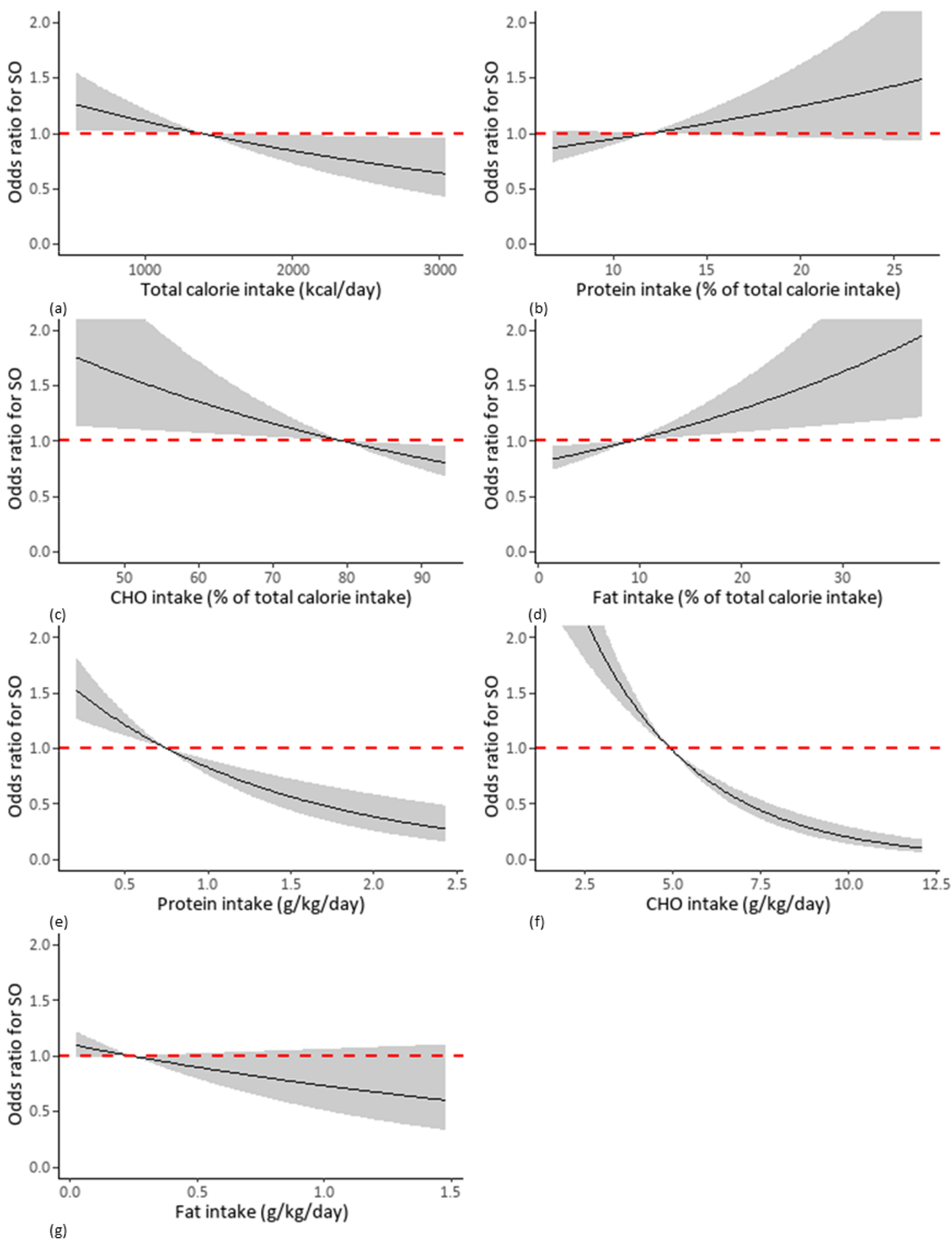 Nutrients 13 04031 g004 Nutrients 13 04031 g004