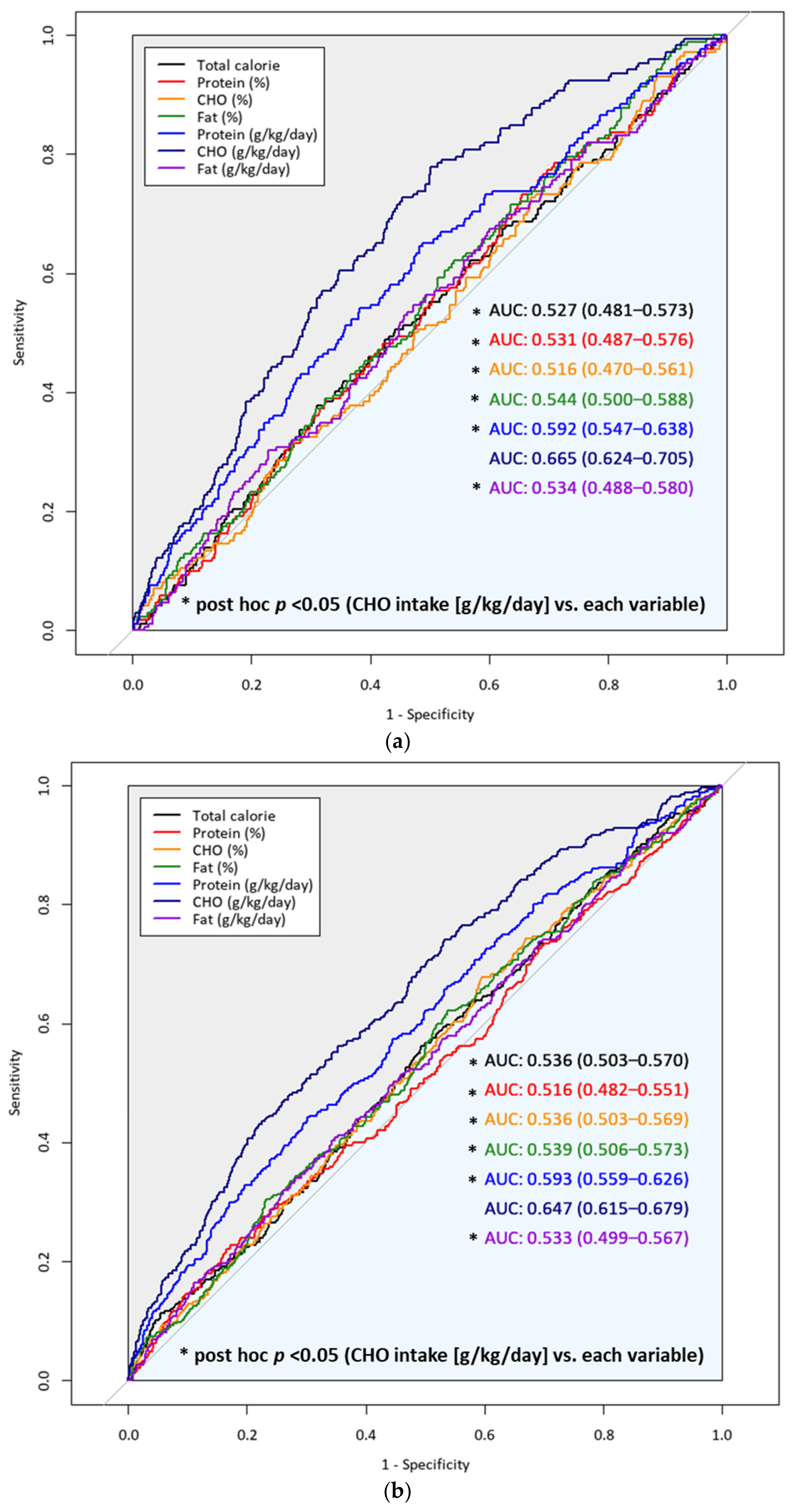 Nutrients 13 04031 g005 Nutrients 13 04031 g005