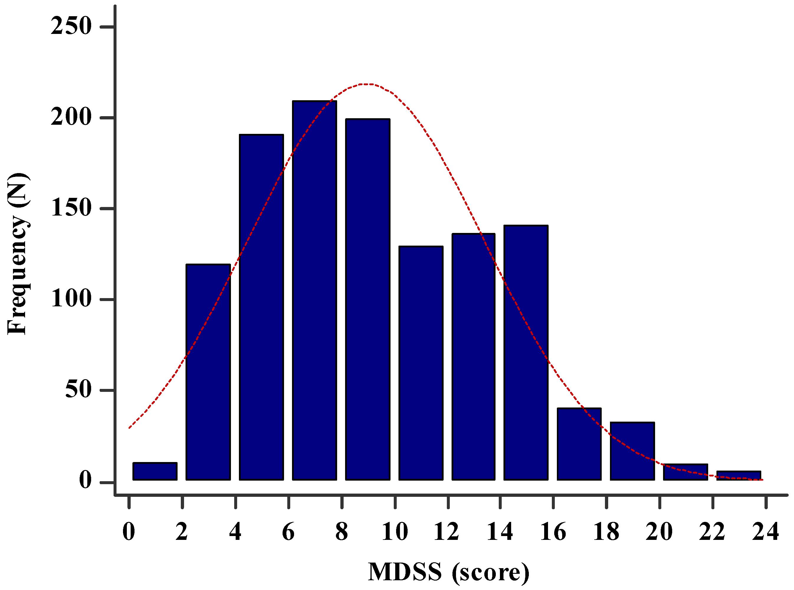 Nutrients 13 04038 g001