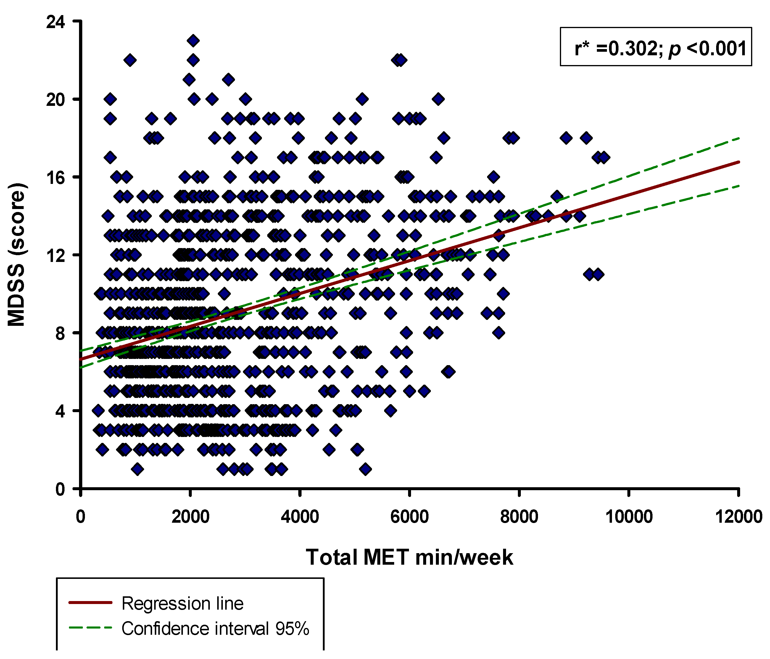 Nutrients 13 04038 g002