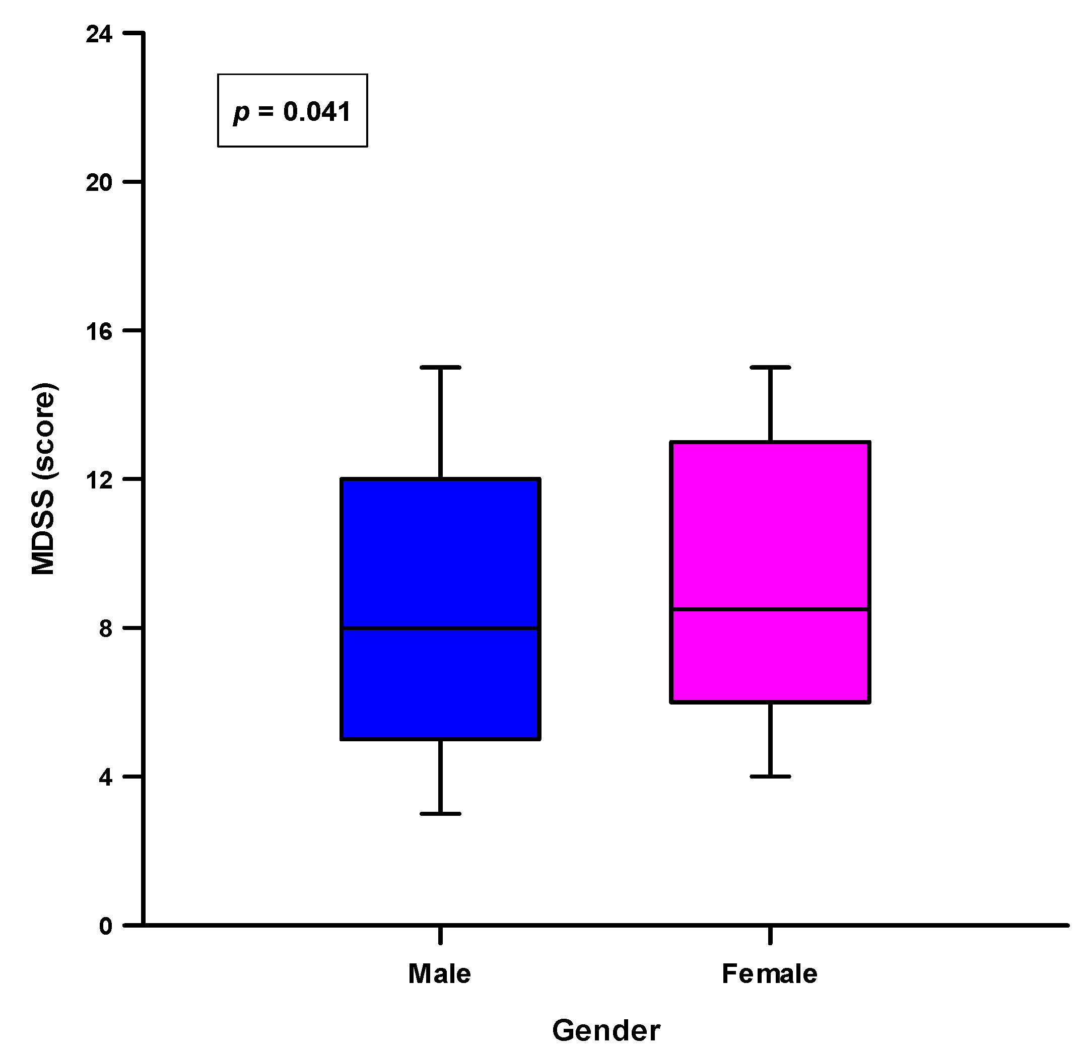 Nutrients 13 04038 g003