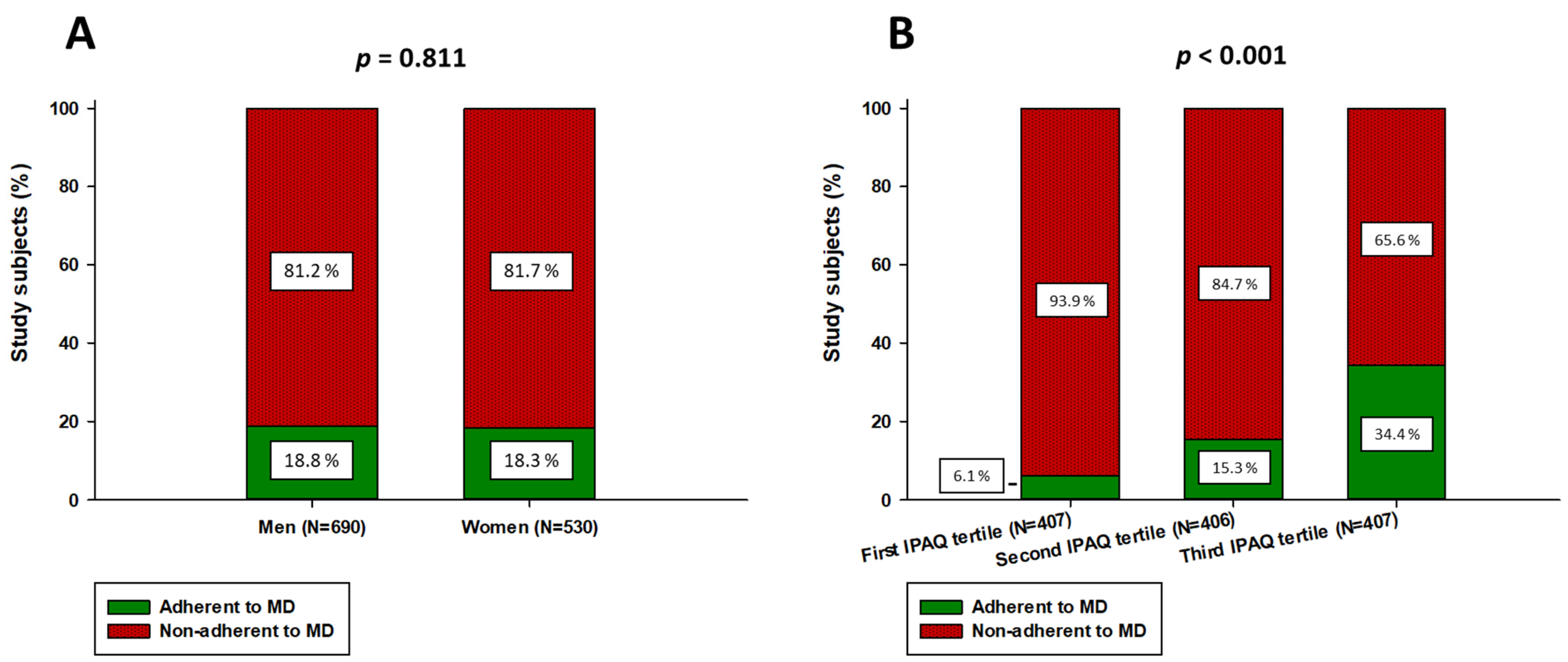 Nutrients 13 04038 g004