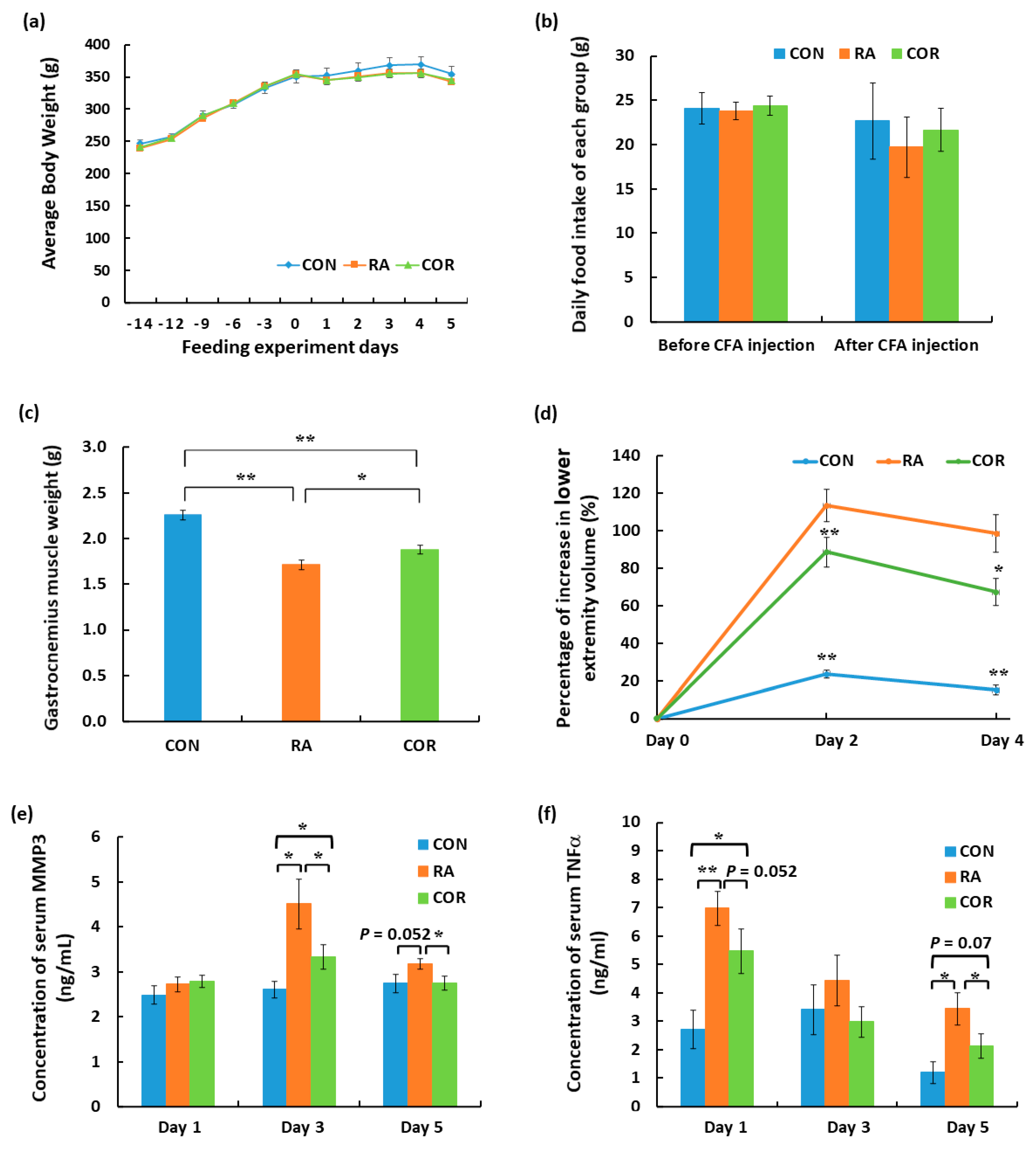 Nutrients 13 04041 g001