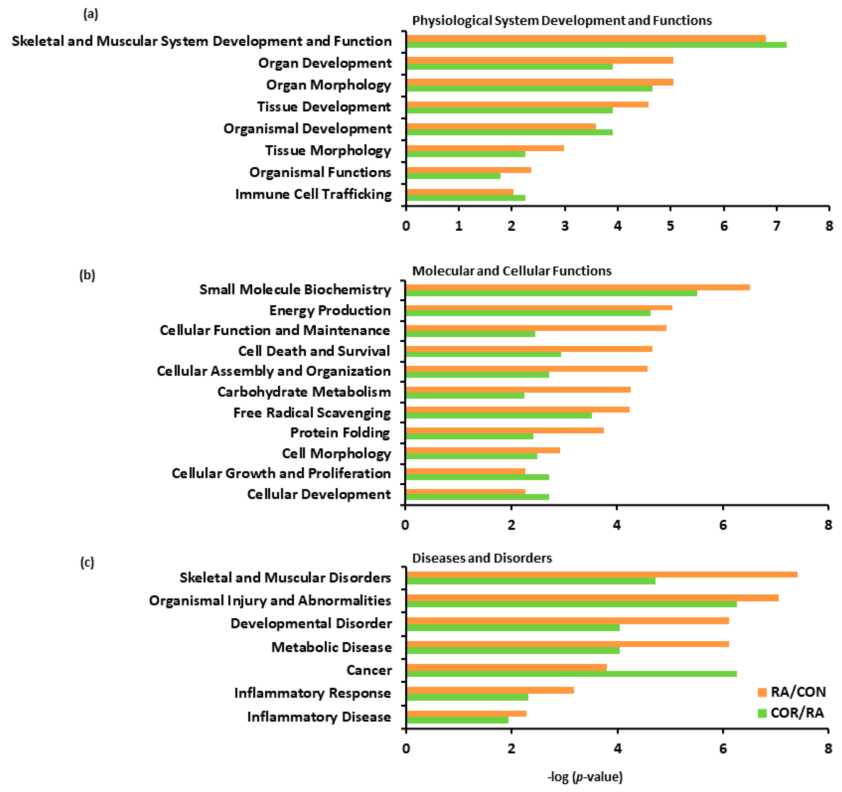 Nutrients 13 04041 g007