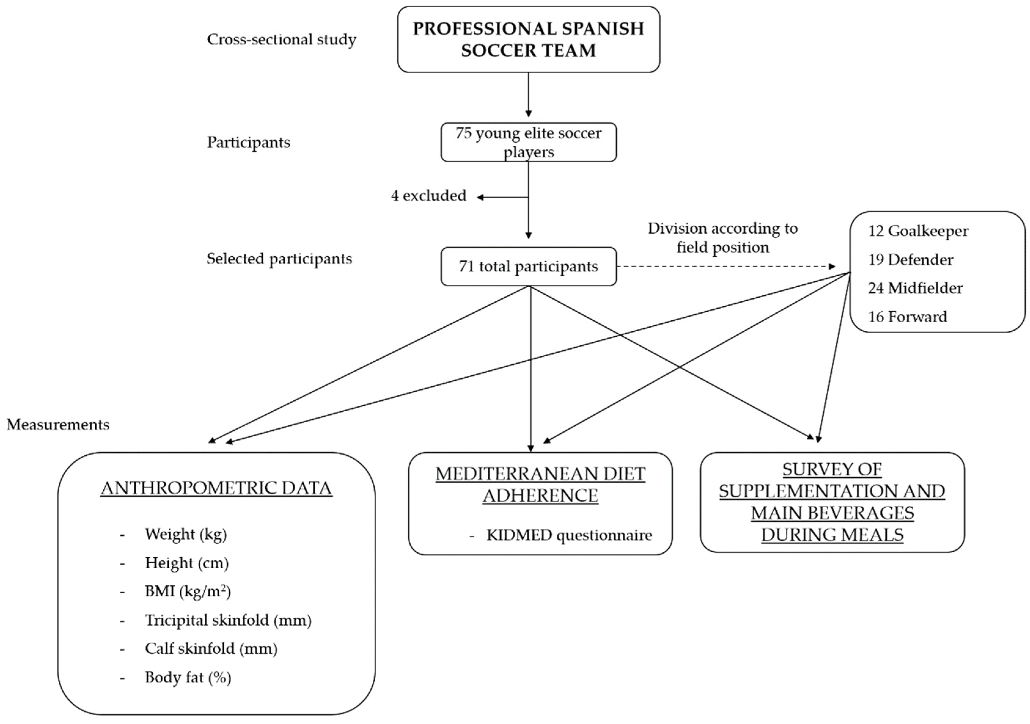 Nutrients 13 04045 g001