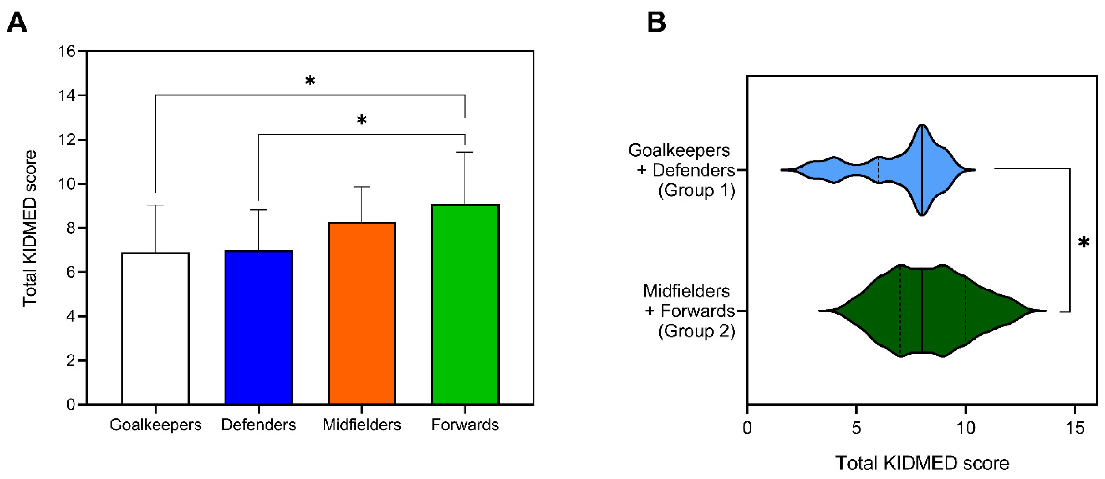 Nutrients 13 04045 g002