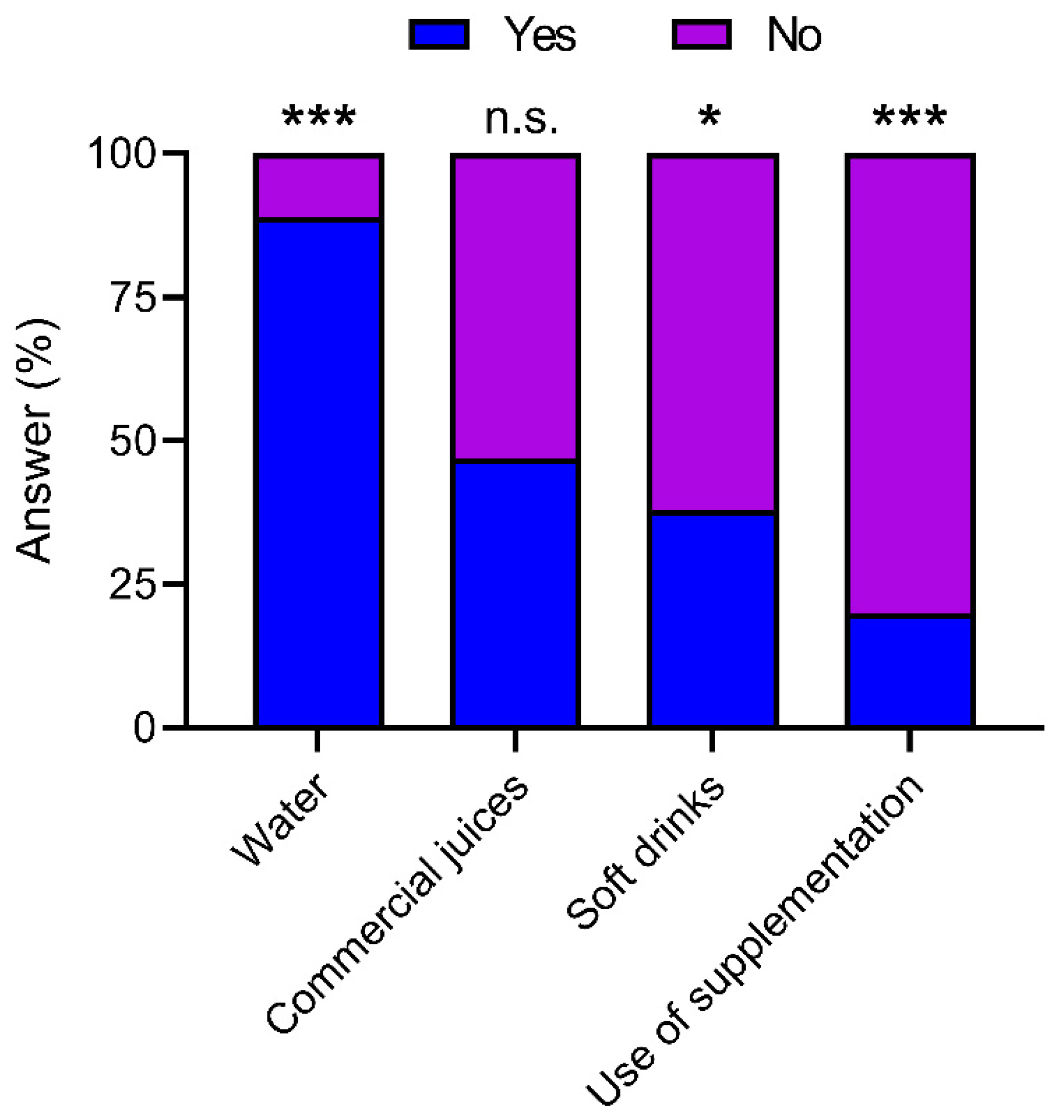 Nutrients 13 04045 g003