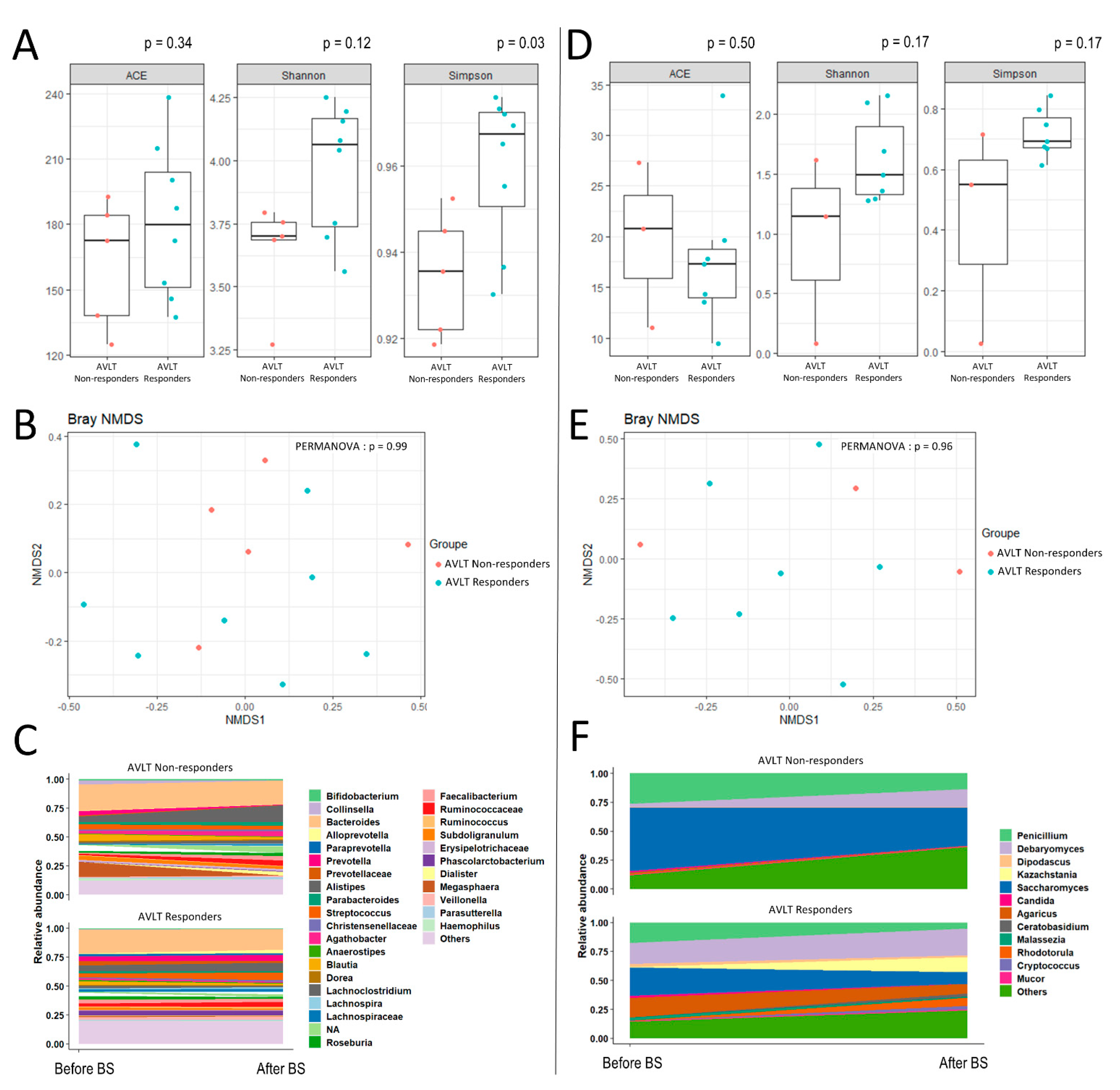 Nutrients 13 04061 g001