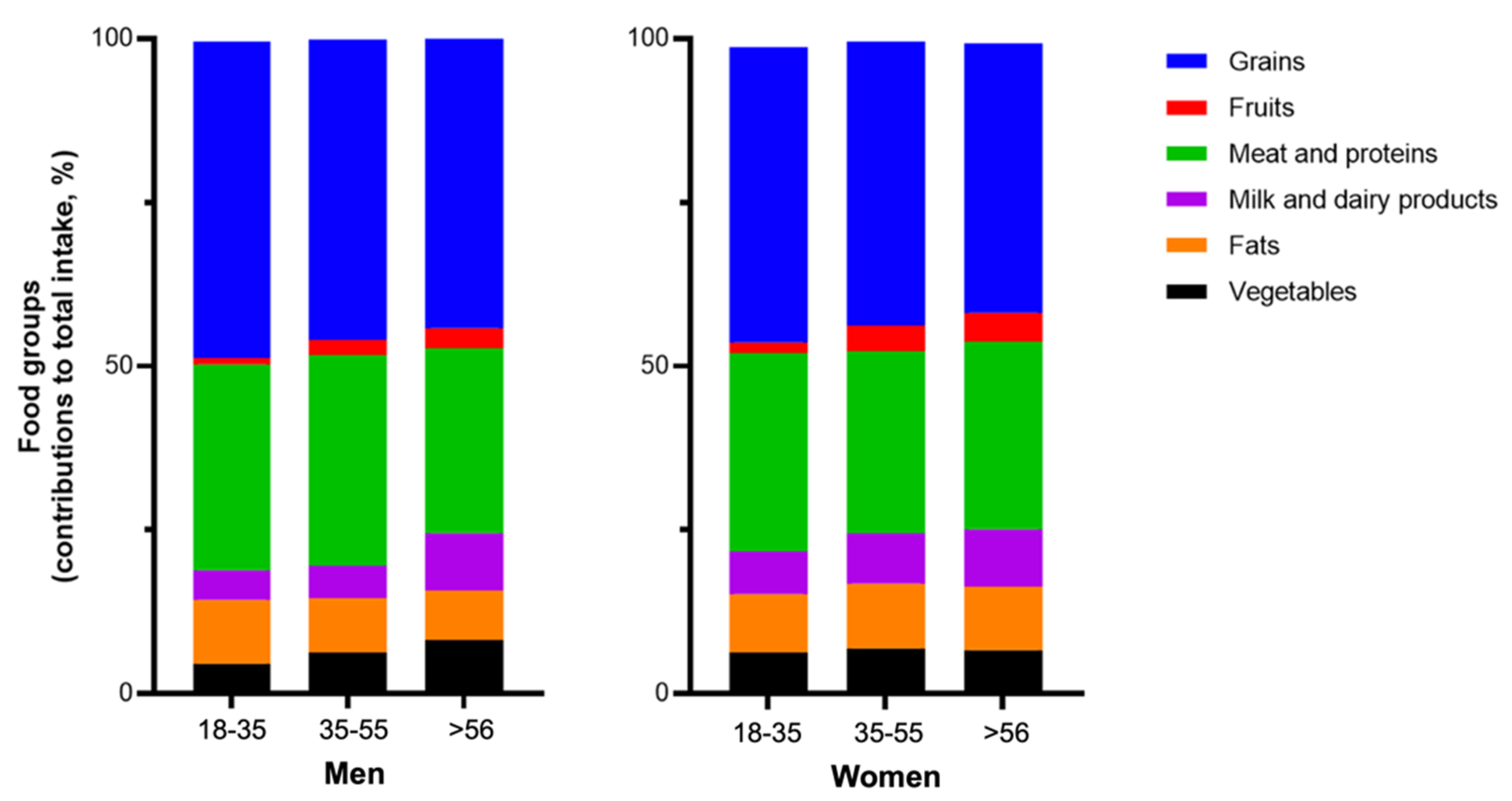 Nutrients 13 04062 g003