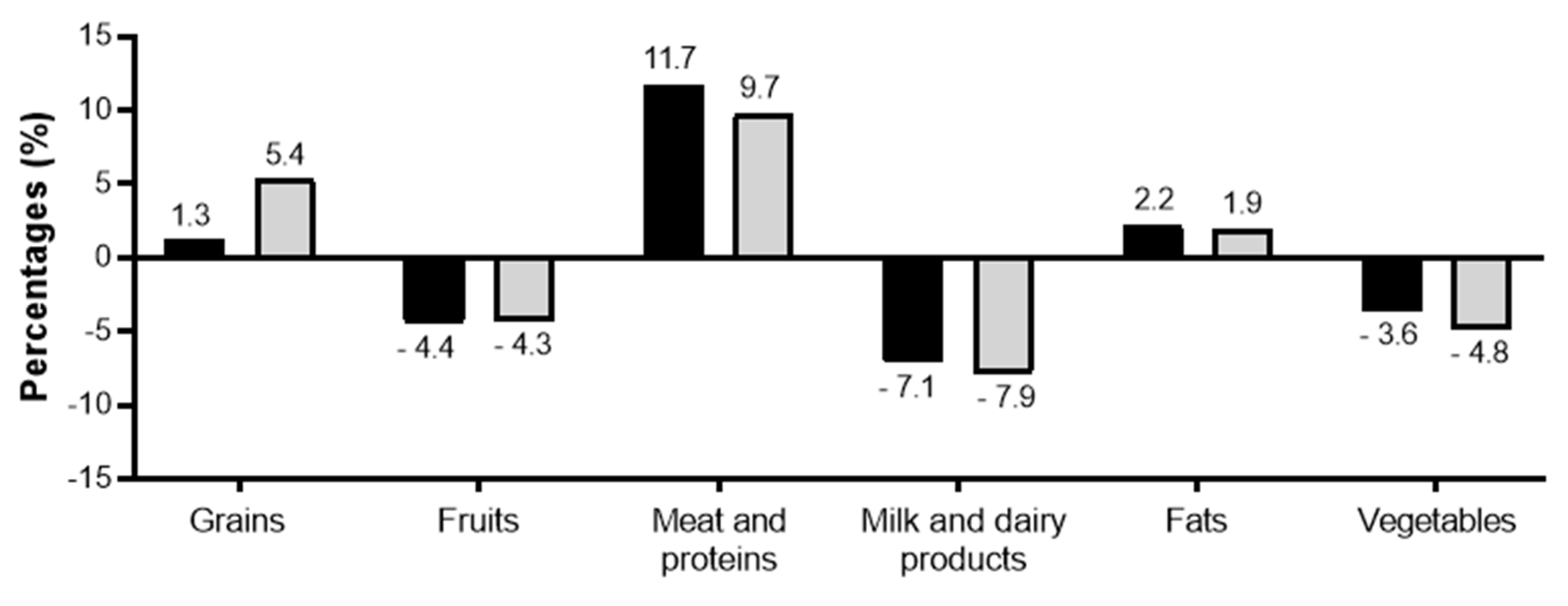 Nutrients 13 04062 g004