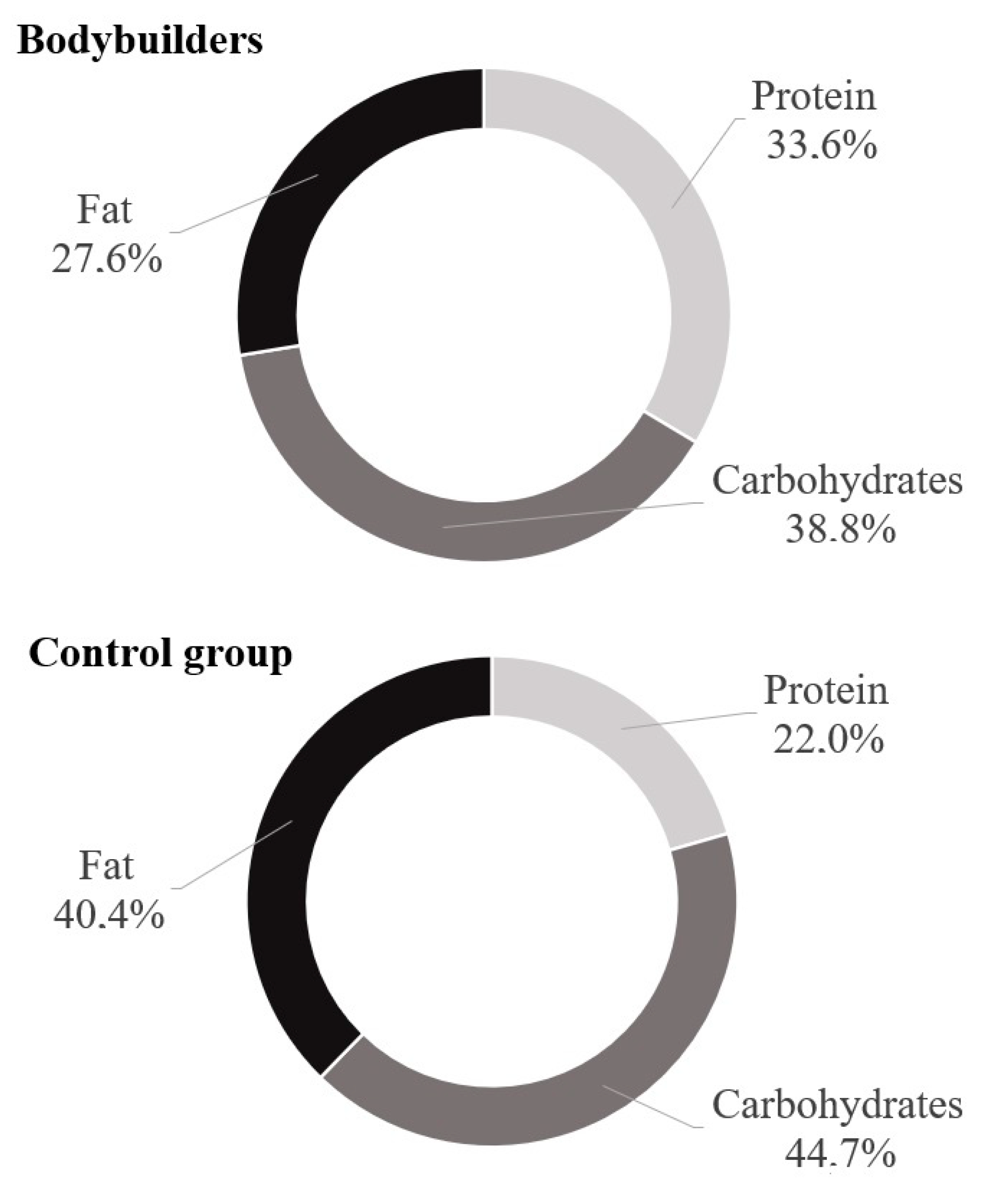 Nutrients 13 04093 g001