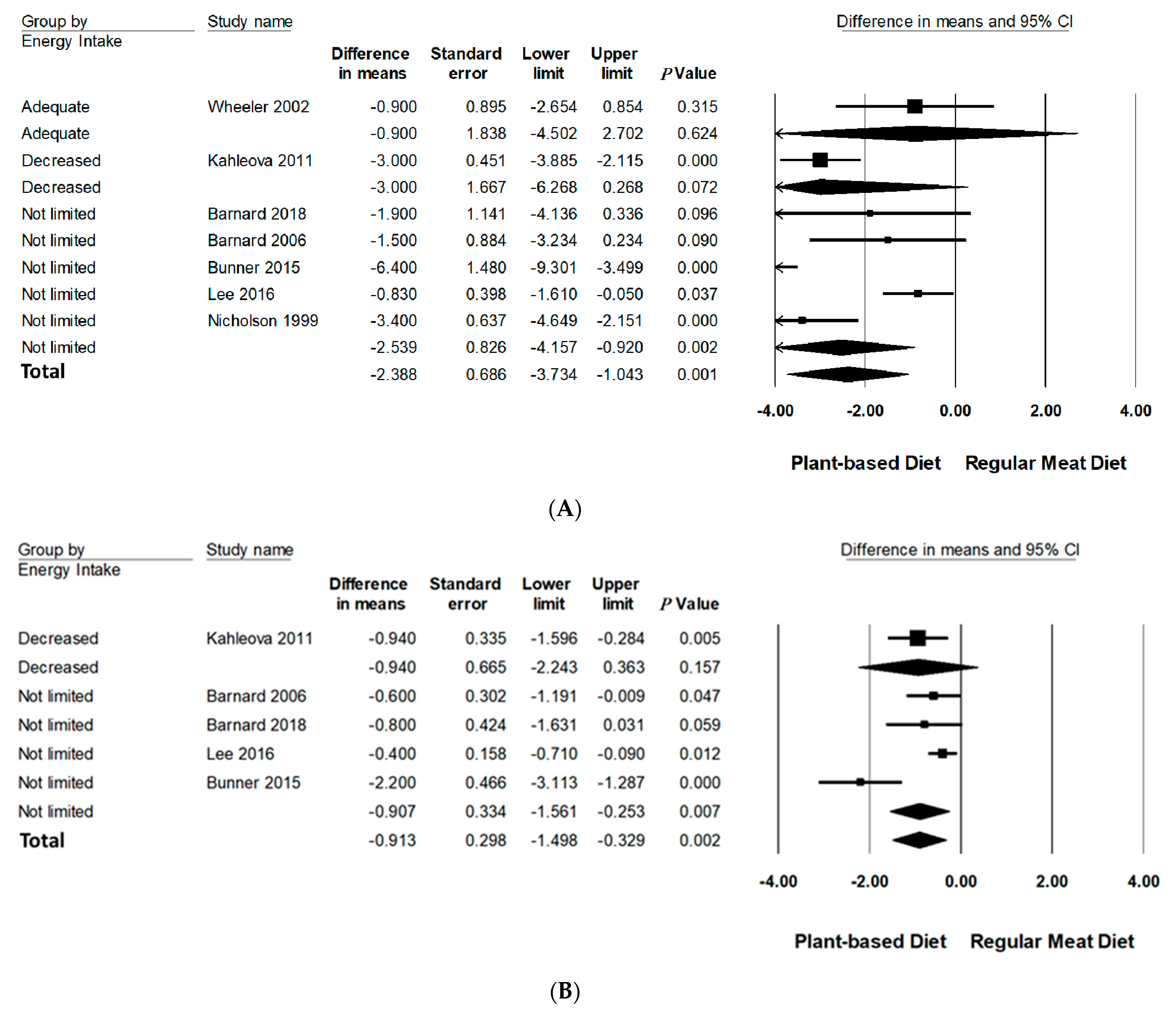 Nutrients 13 04099 g003