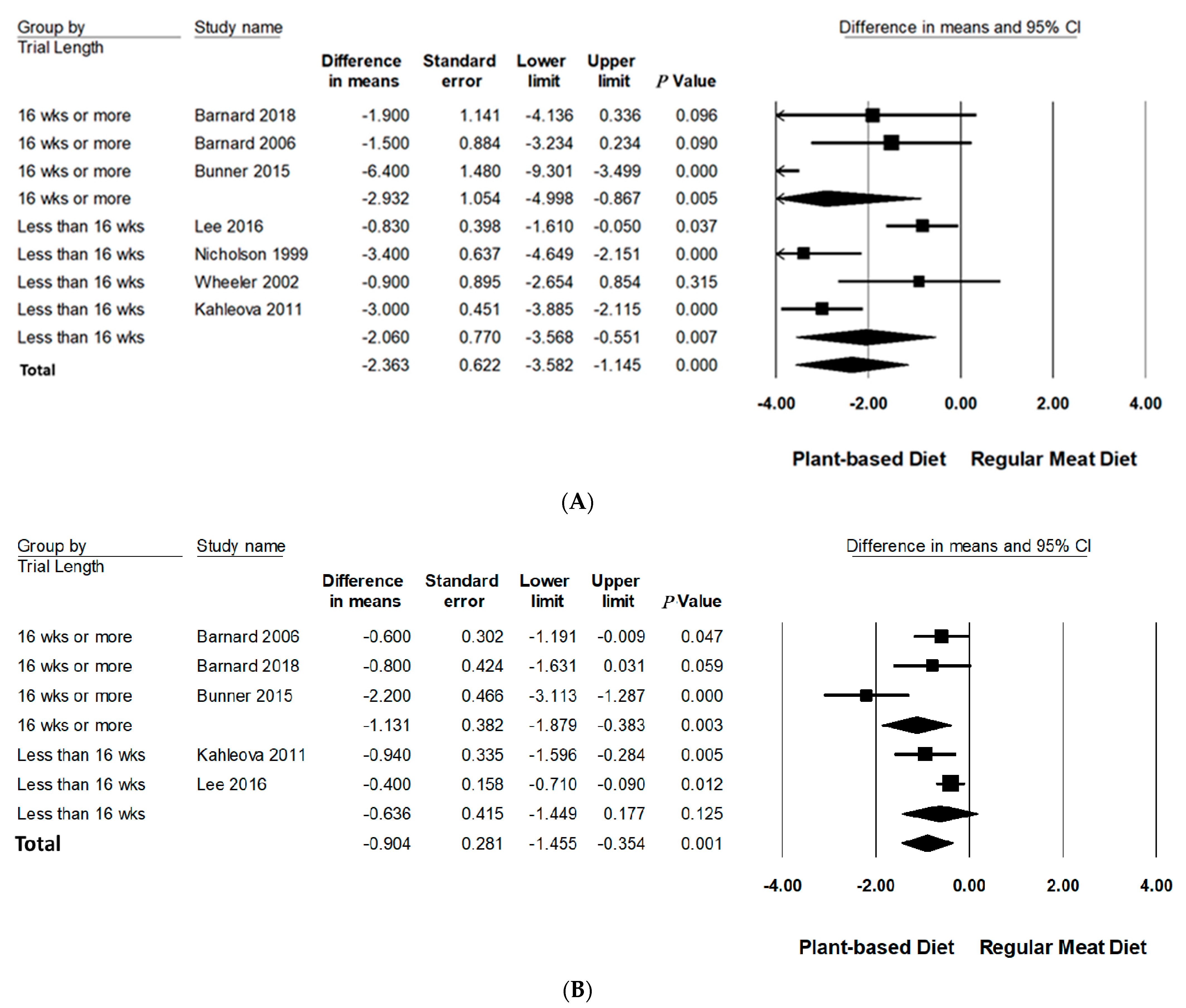 Nutrients 13 04099 g004