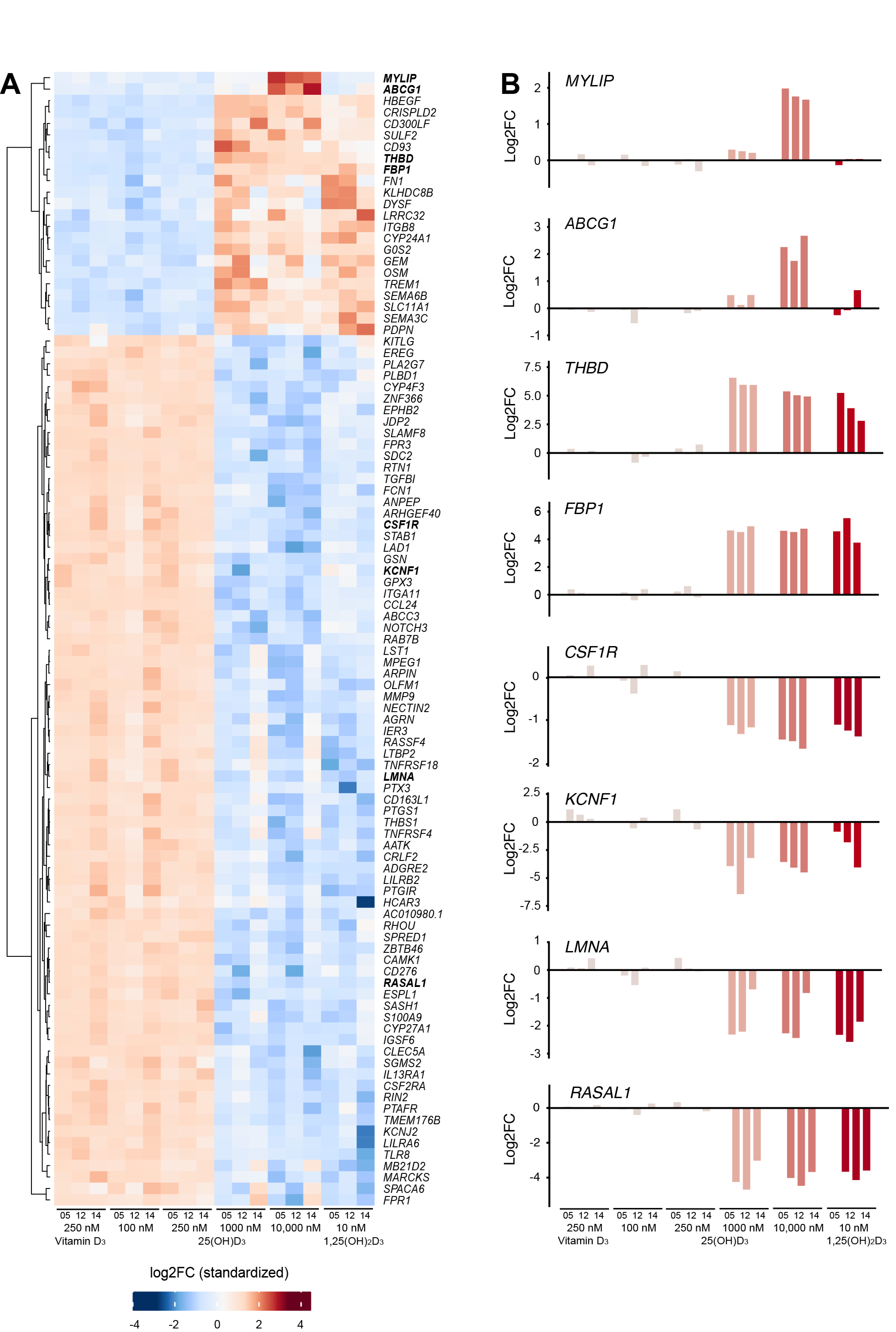 Nutrients 13 04100 g004