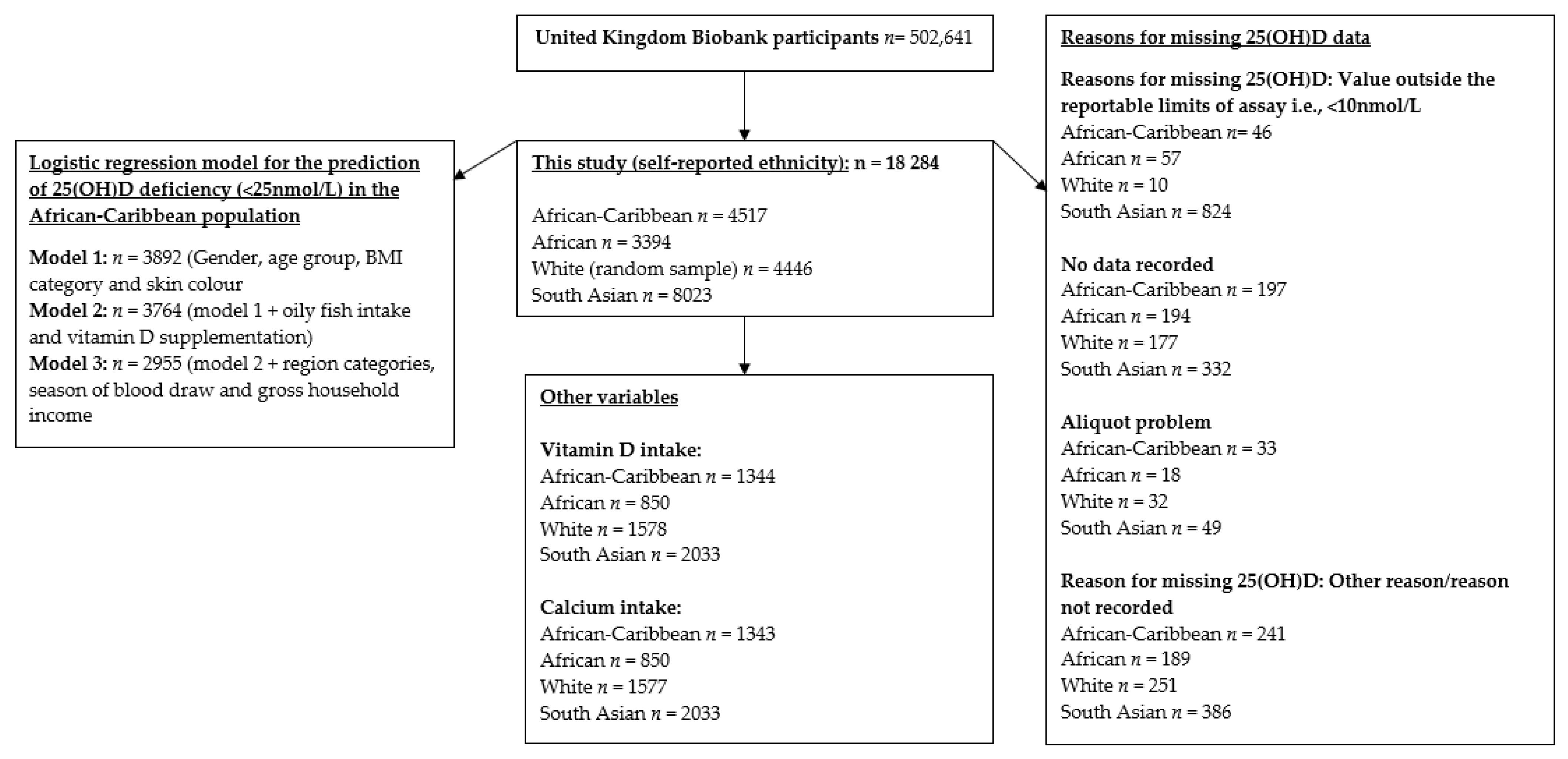 Nutrients 13 04104 g001