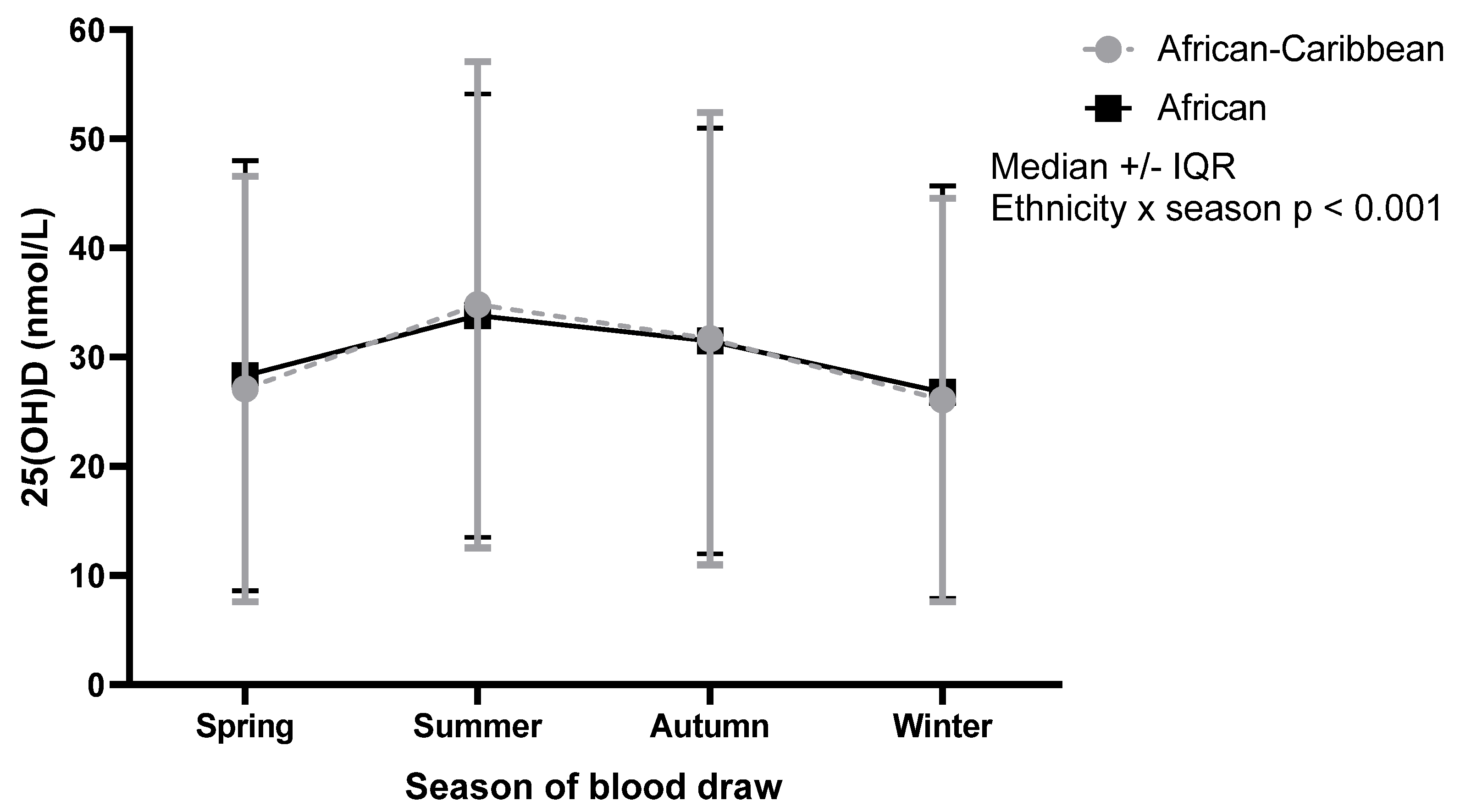 Nutrients 13 04104 g003