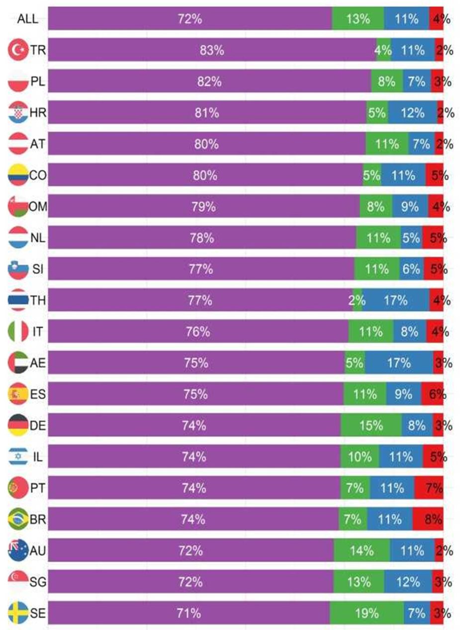 Nutrients 13 04111 g002a