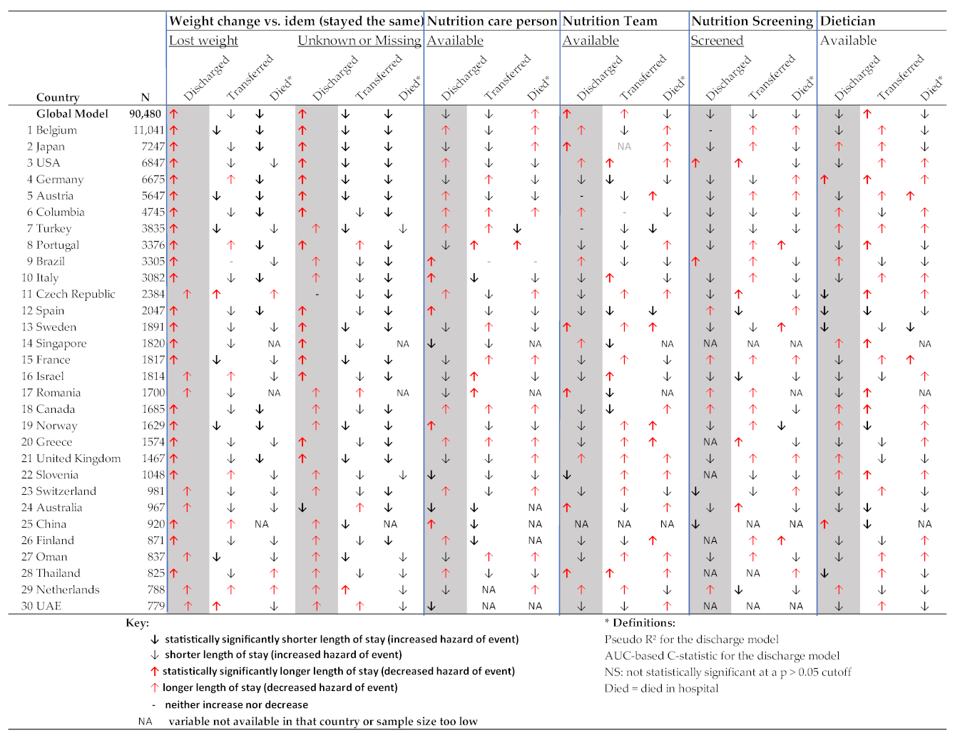 Nutrients 13 04111 g005