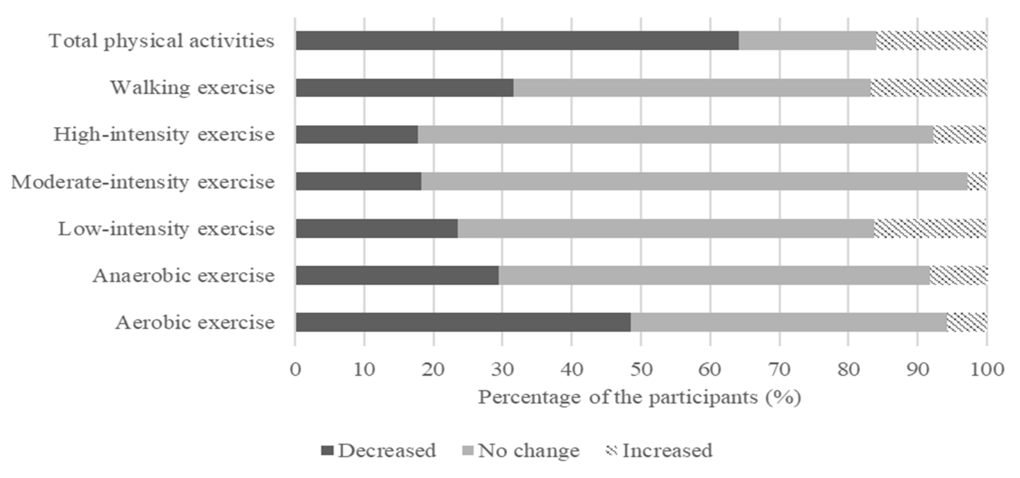 Nutrients 13 04124 g001