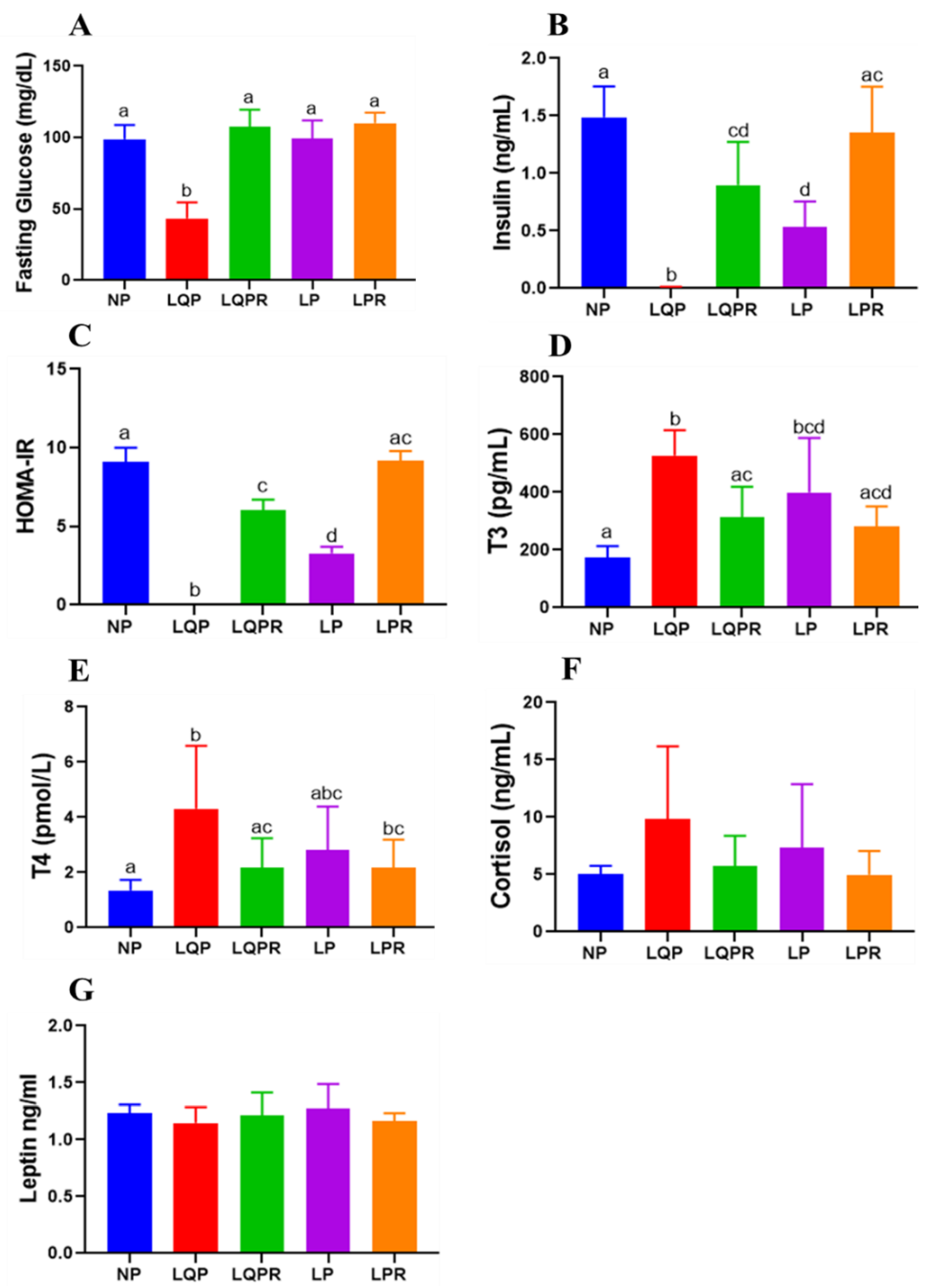 Nutrients 13 04129 g005
