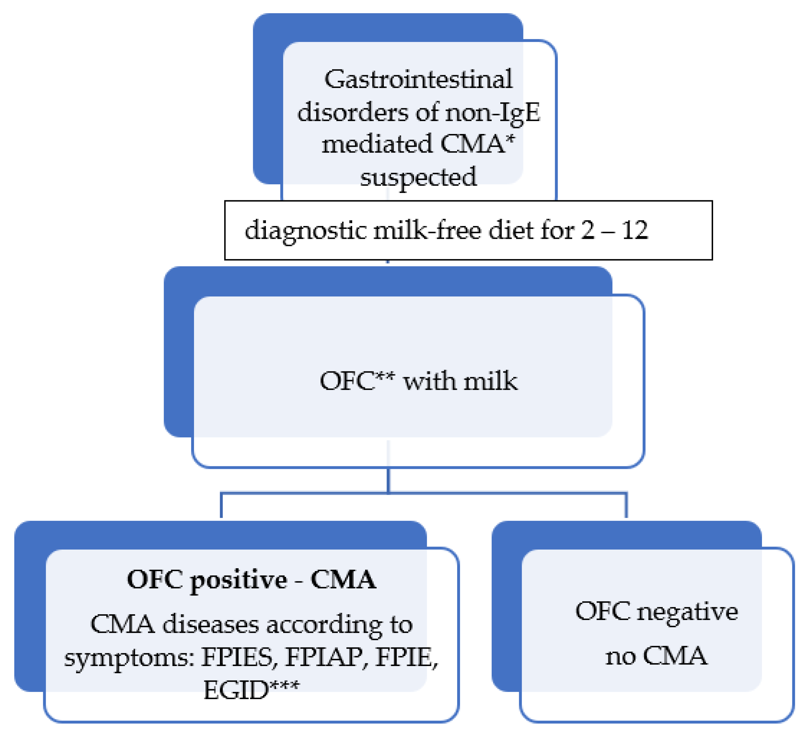 Nutrients 13 04137 g001 Nutrients 13 04137 g001