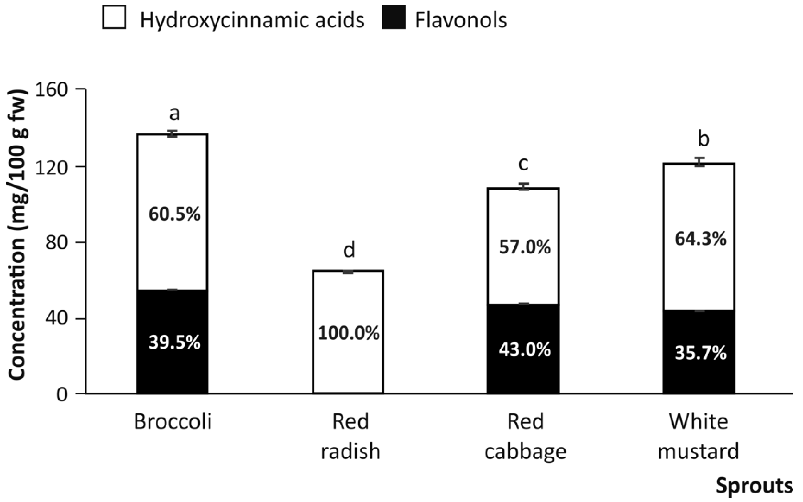 Nutrients 13 04140 g002 Nutrients 13 04140 g002