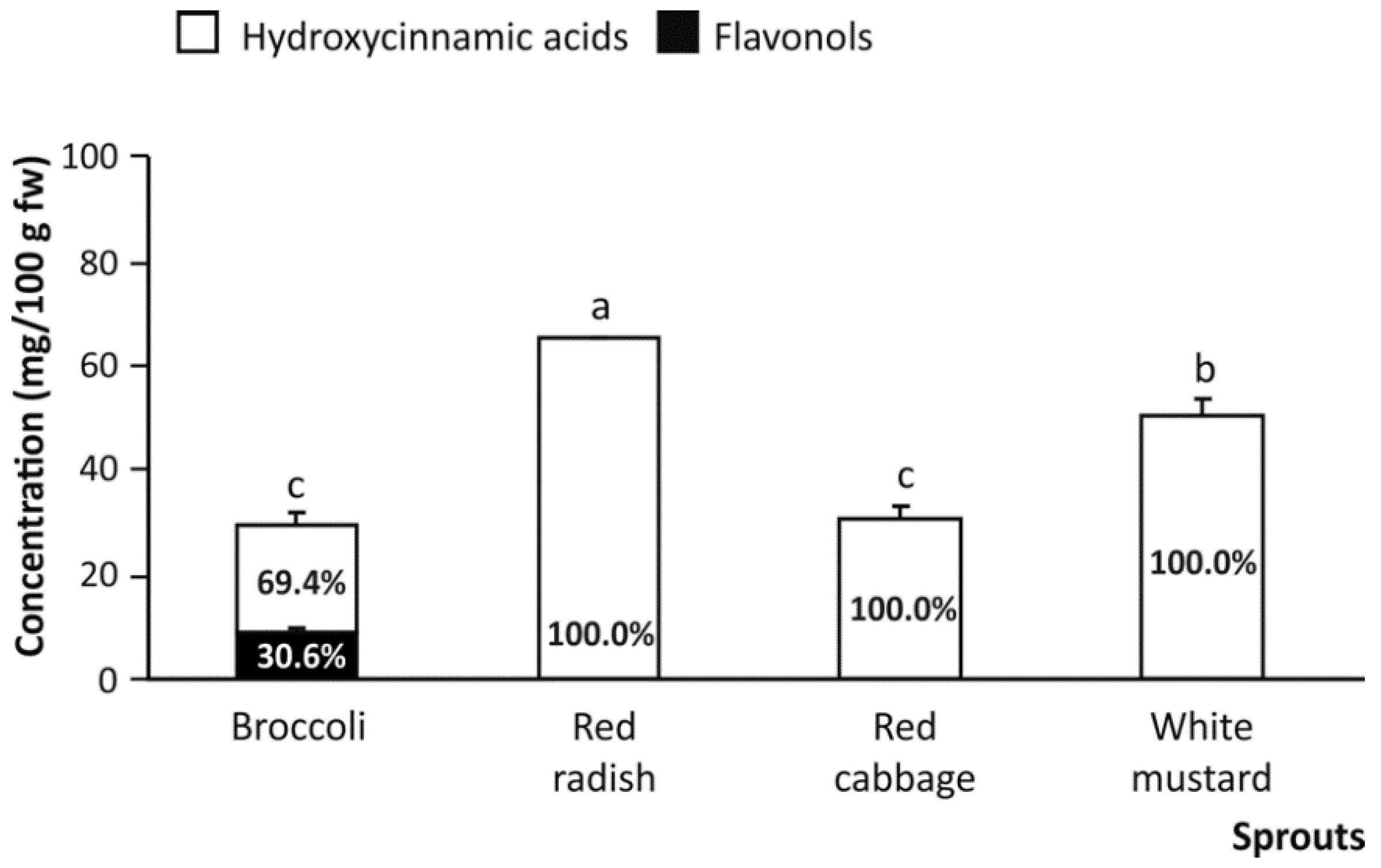 Nutrients 13 04140 g003 Nutrients 13 04140 g003