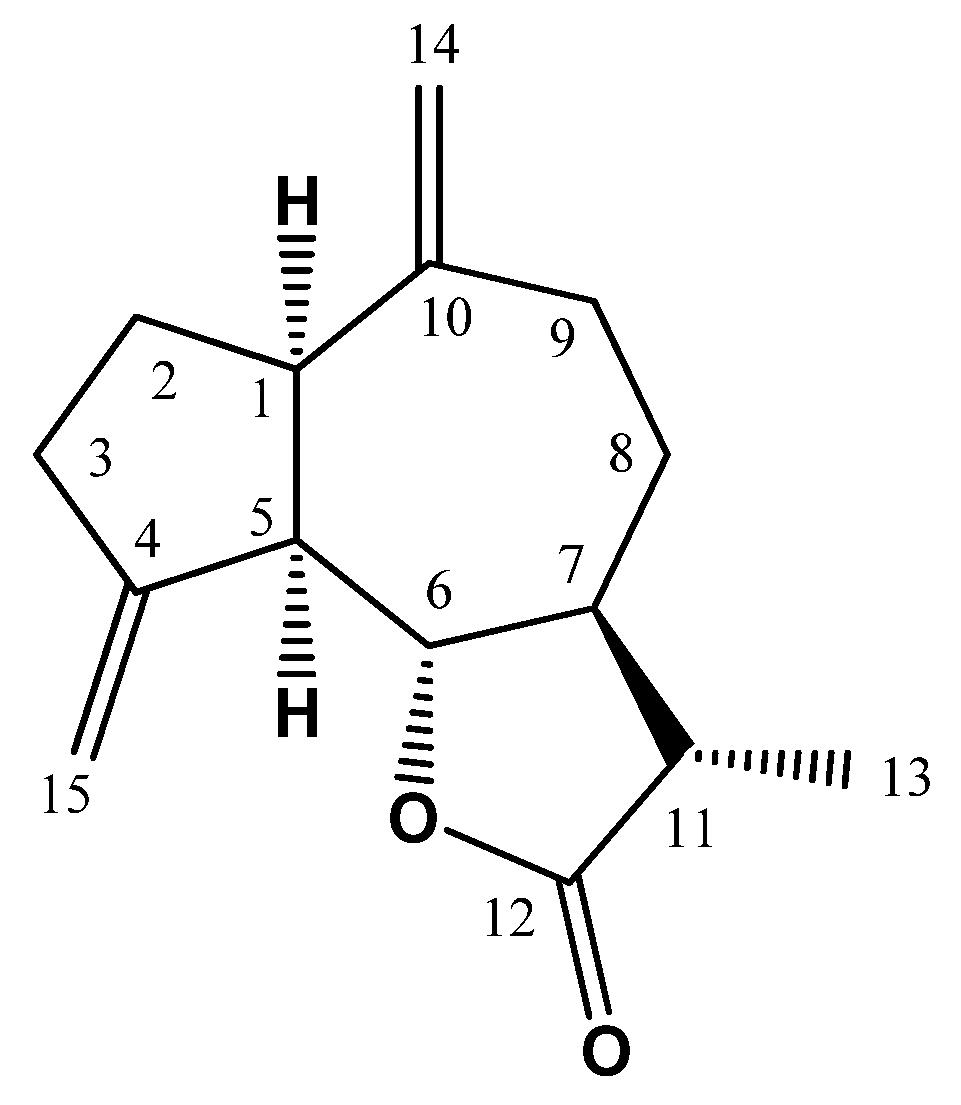 Nutrients 13 04142 g001