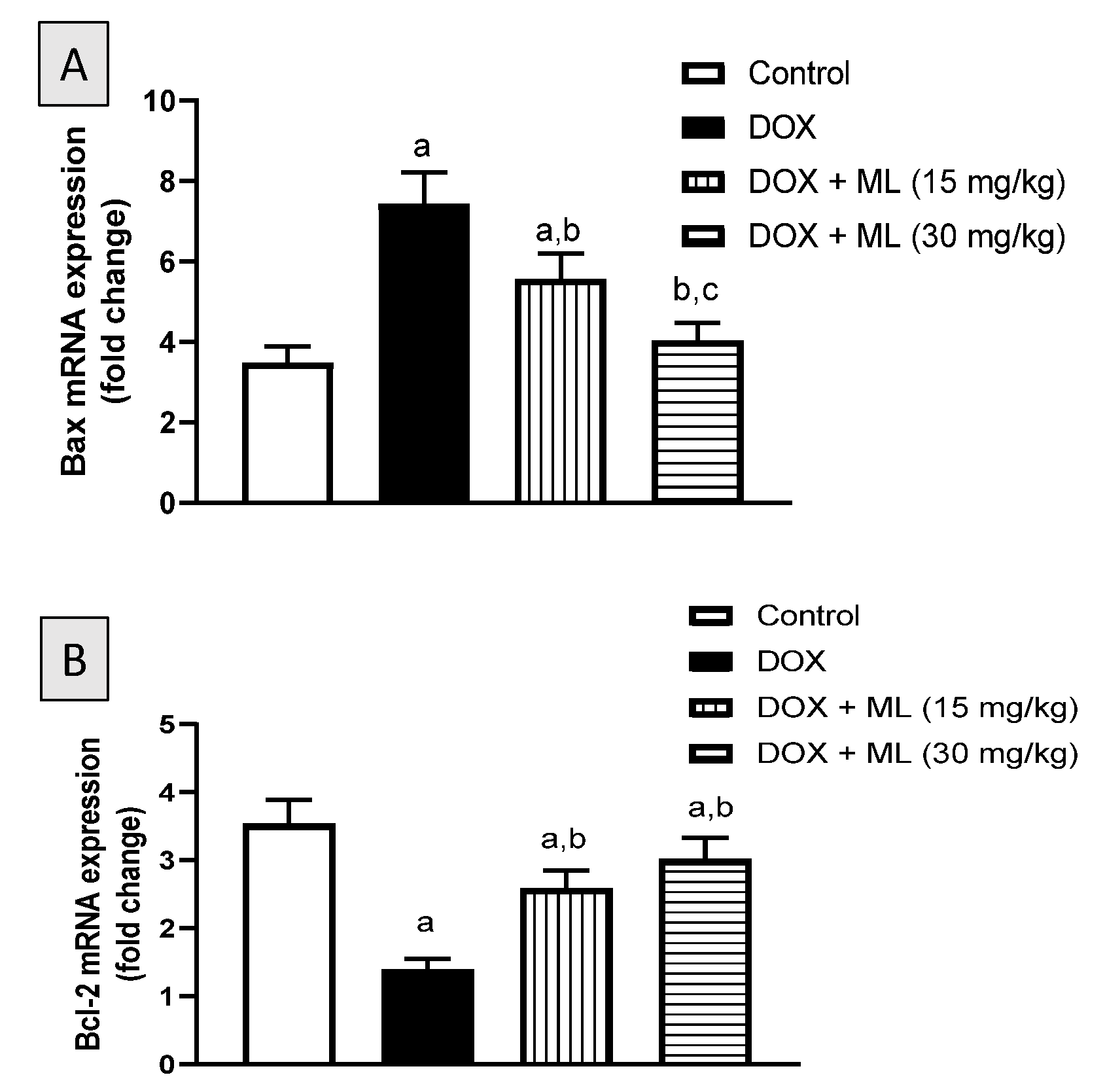 Nutrients 13 04142 g007