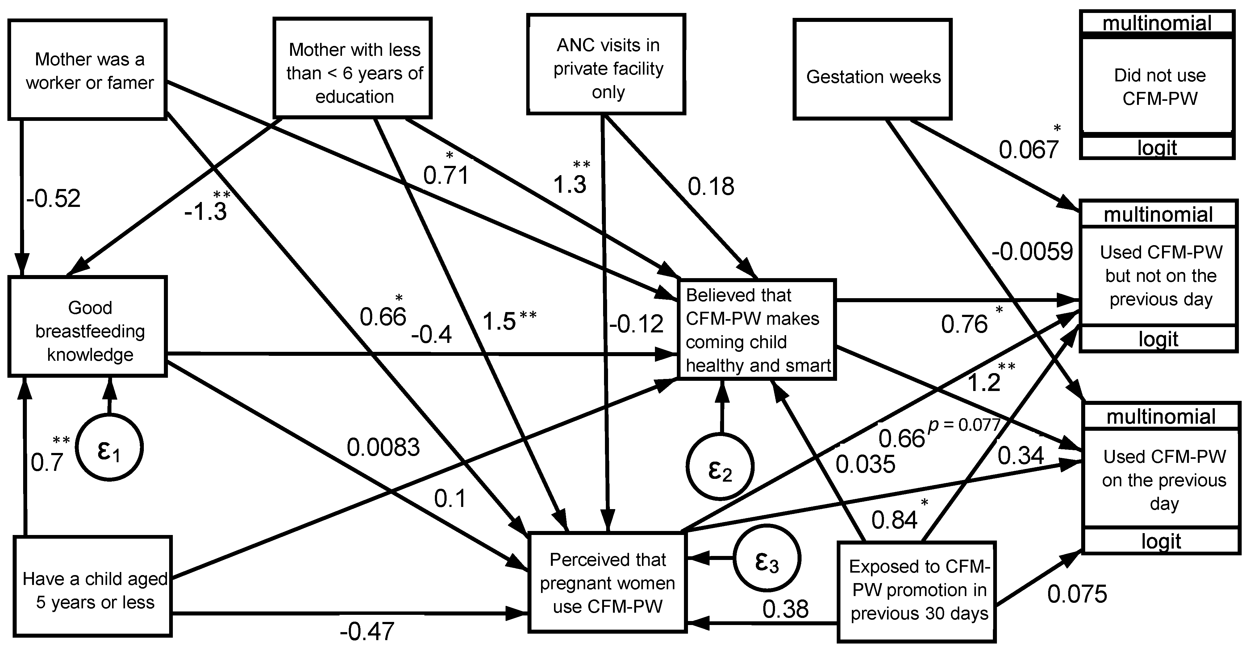Nutrients 13 04143 g001