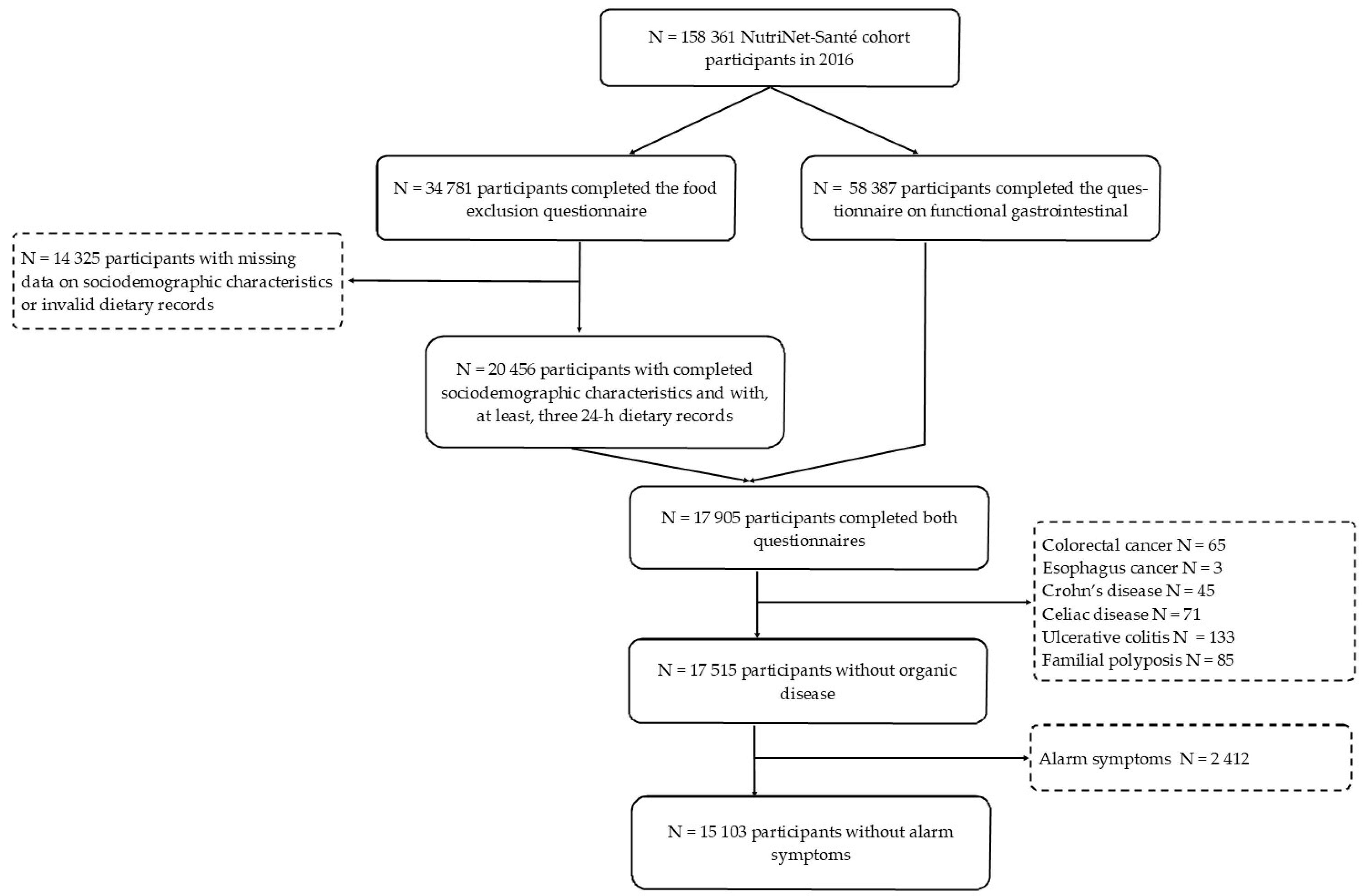 Nutrients 13 04147 g001