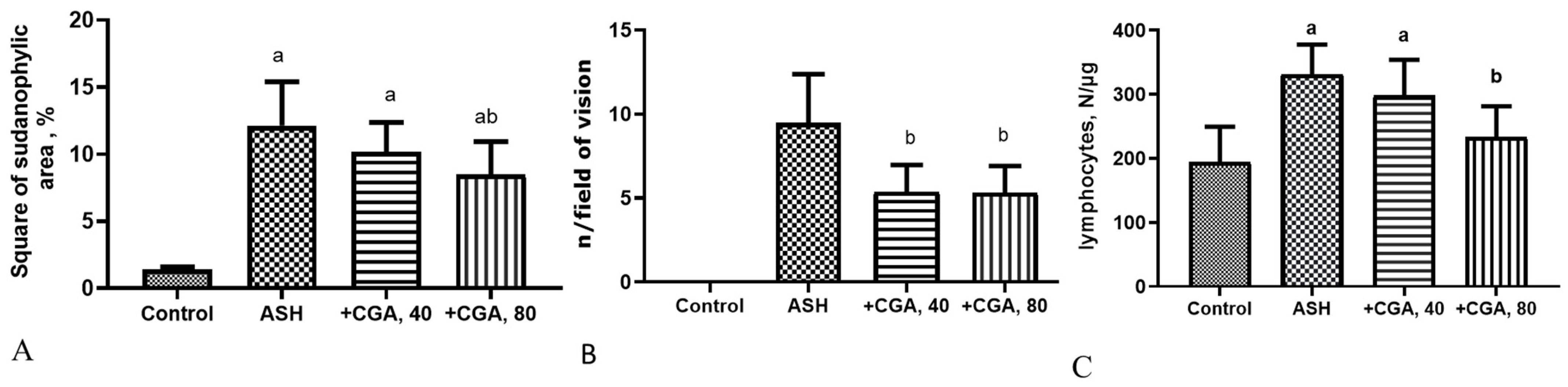 Nutrients 13 04155 g002