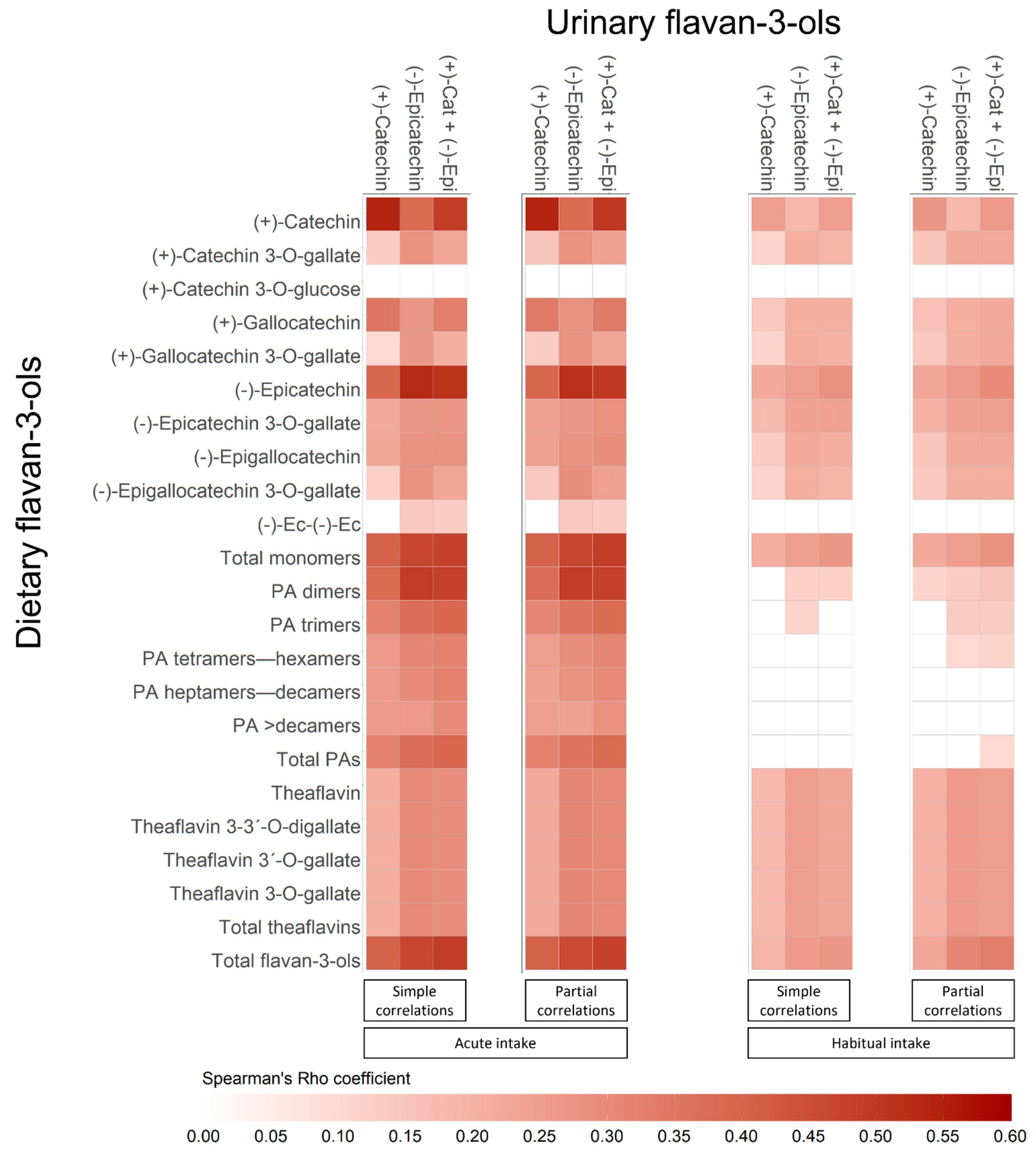 Nutrients 13 04157 g001