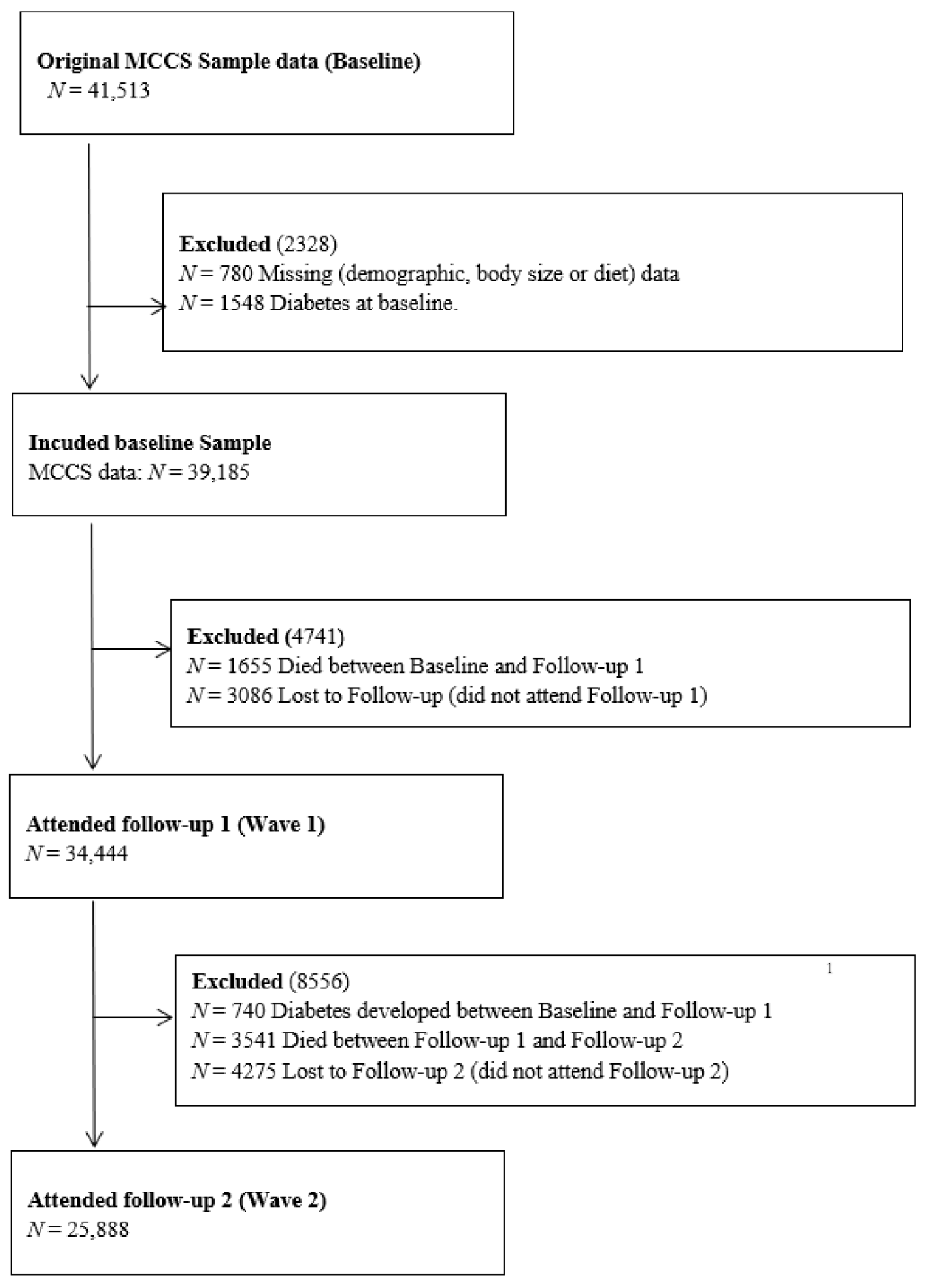 Nutrients 13 04162 g001