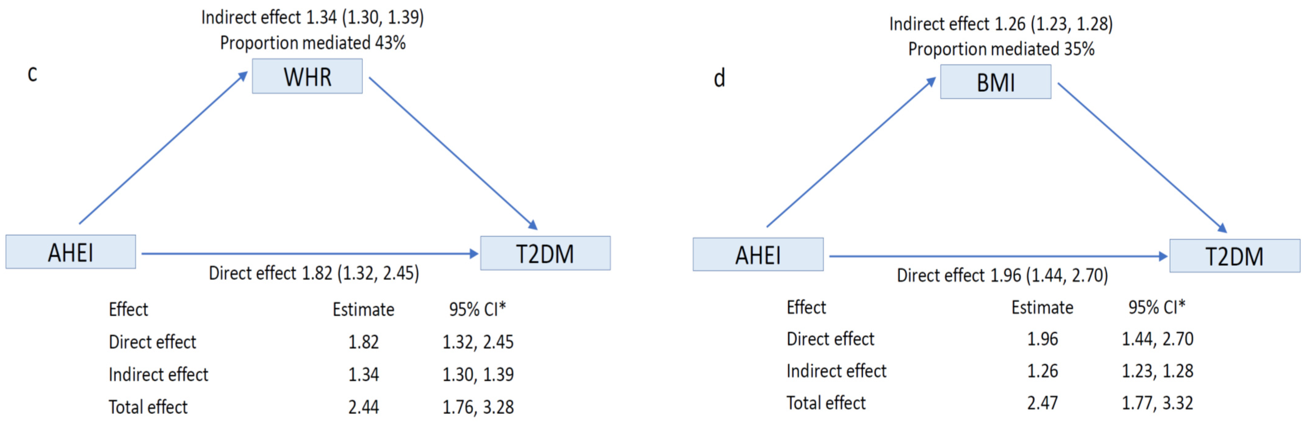 Nutrients 13 04162 g002b