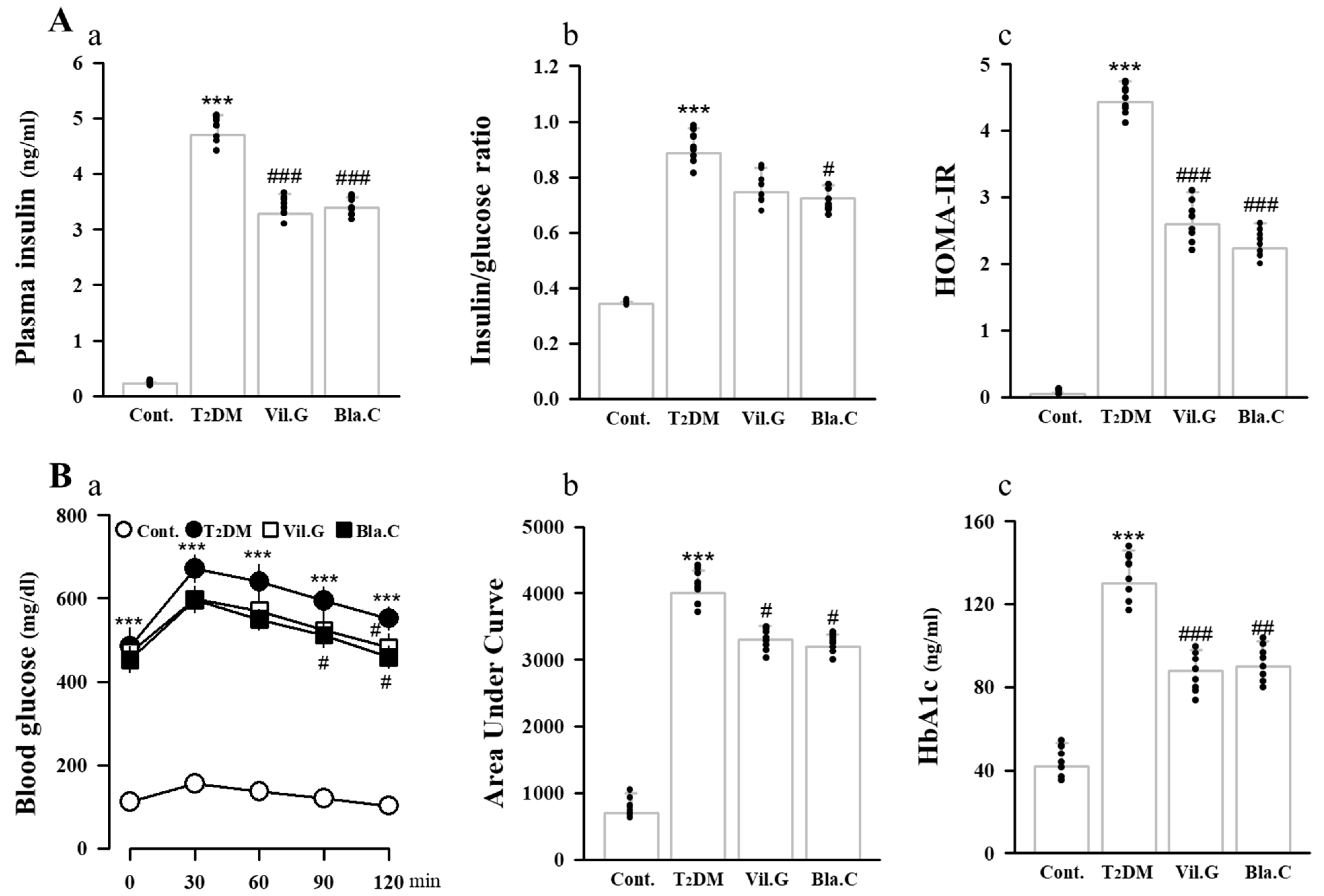 Nutrients 13 04177 g003 Nutrients 13 04177 g003