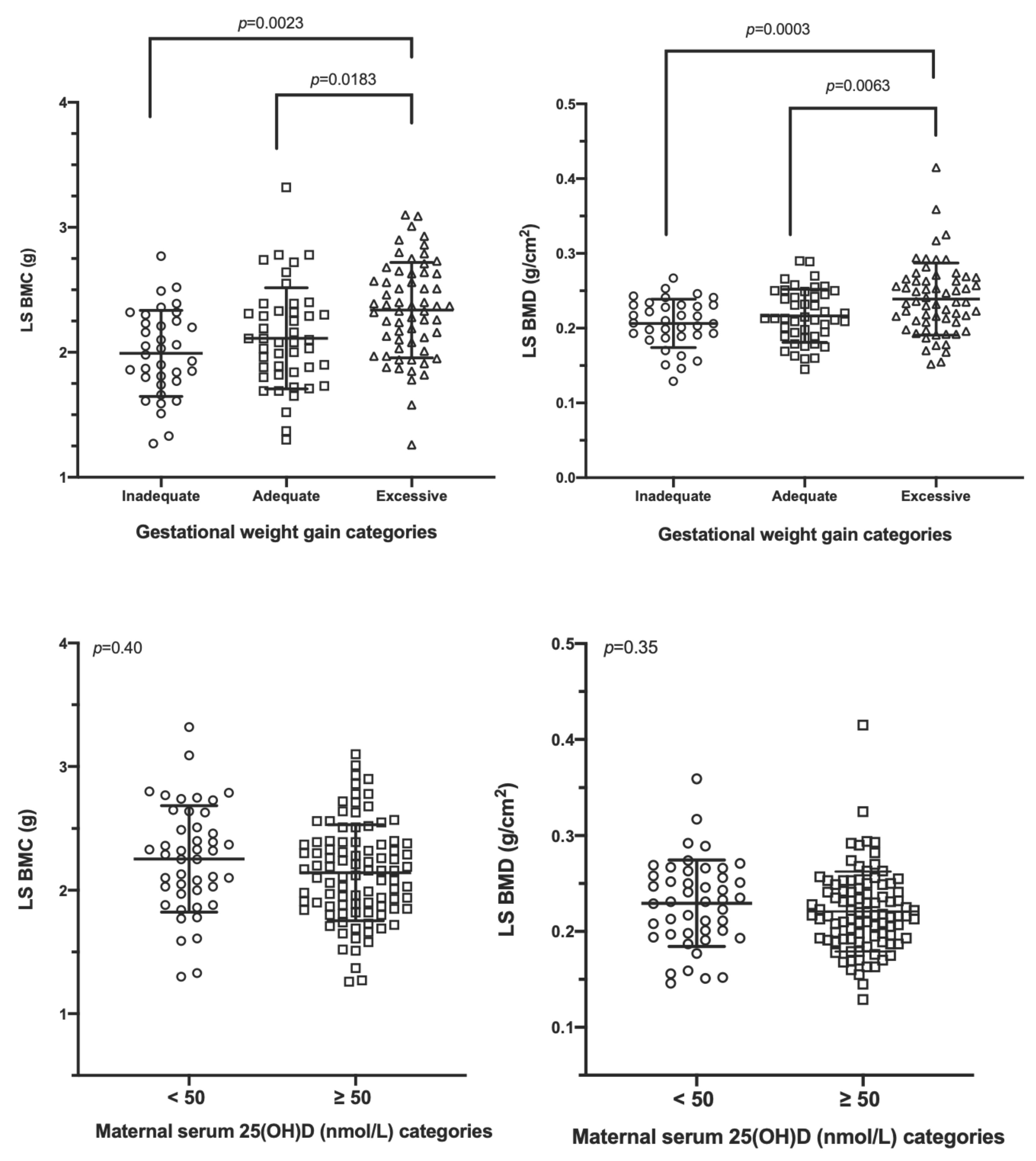 Nutrients 13 04189 g004