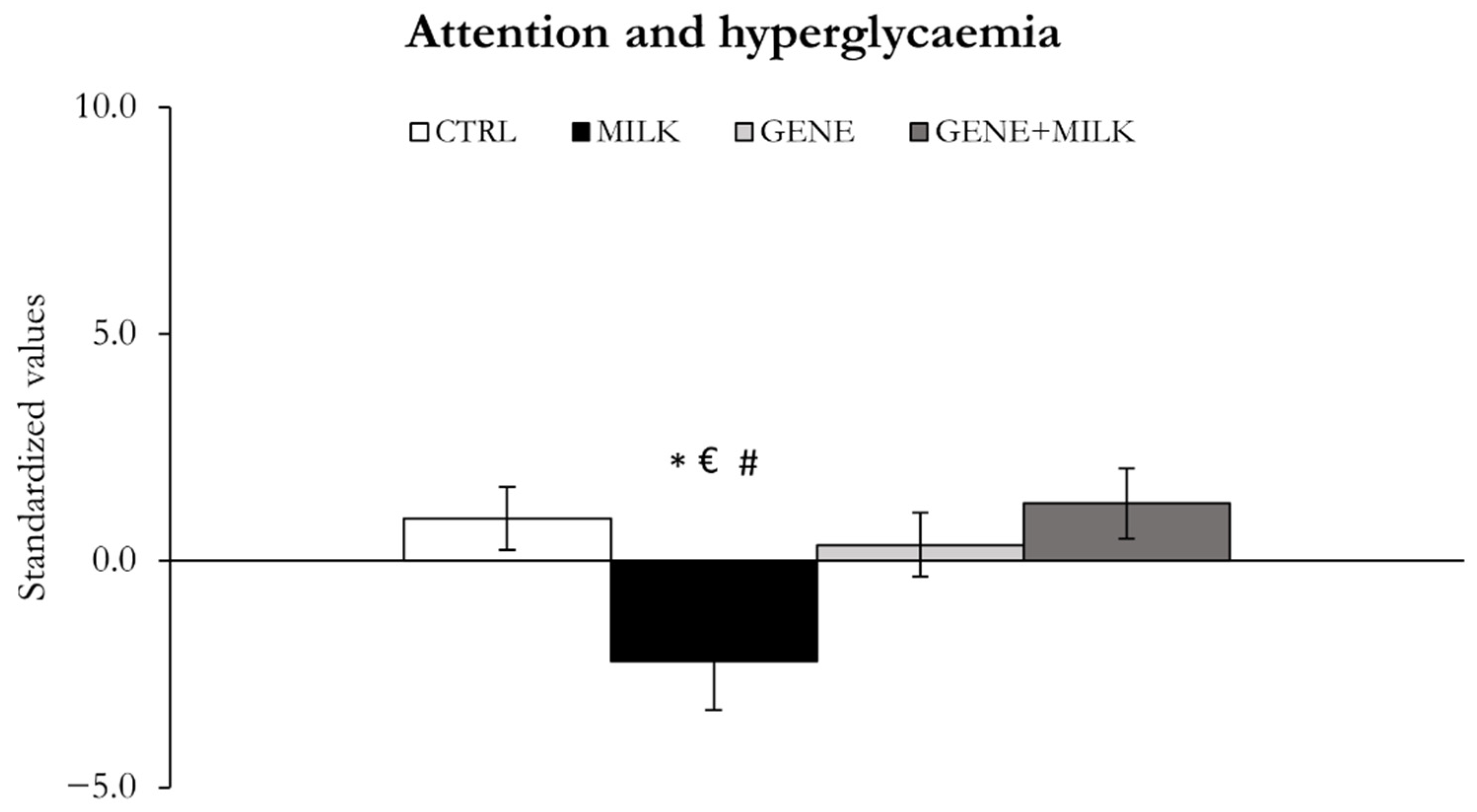 Nutrients 13 04191 g005