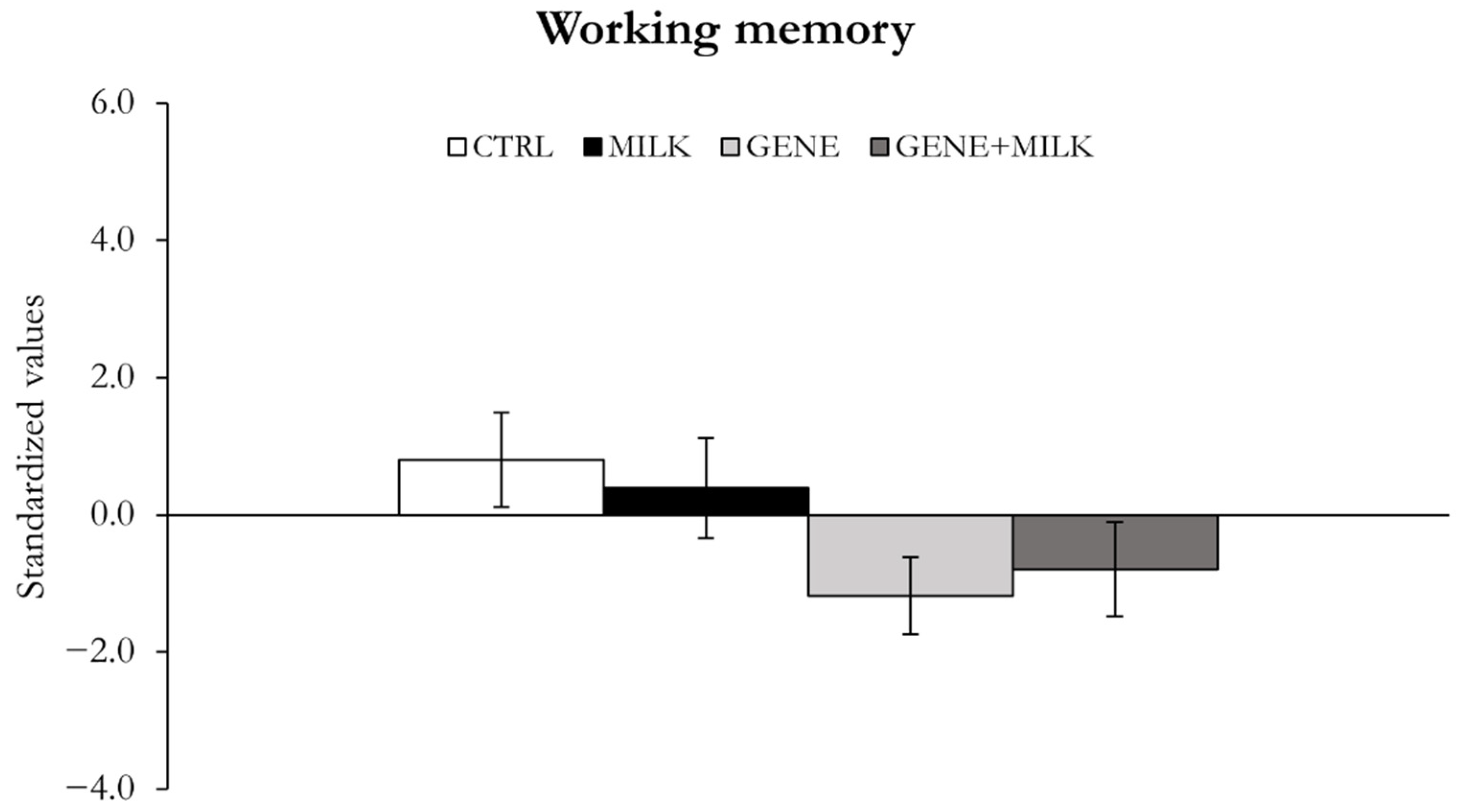 Nutrients 13 04191 g006