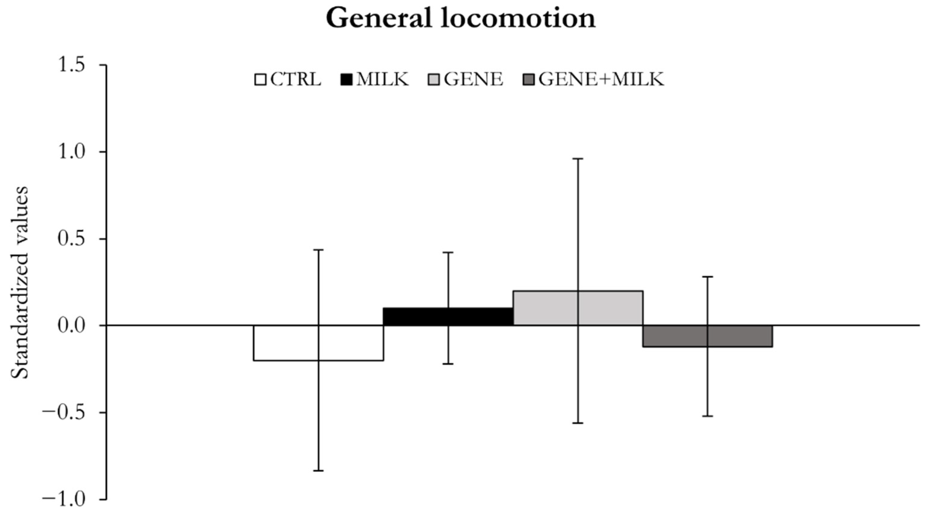 Nutrients 13 04191 g007