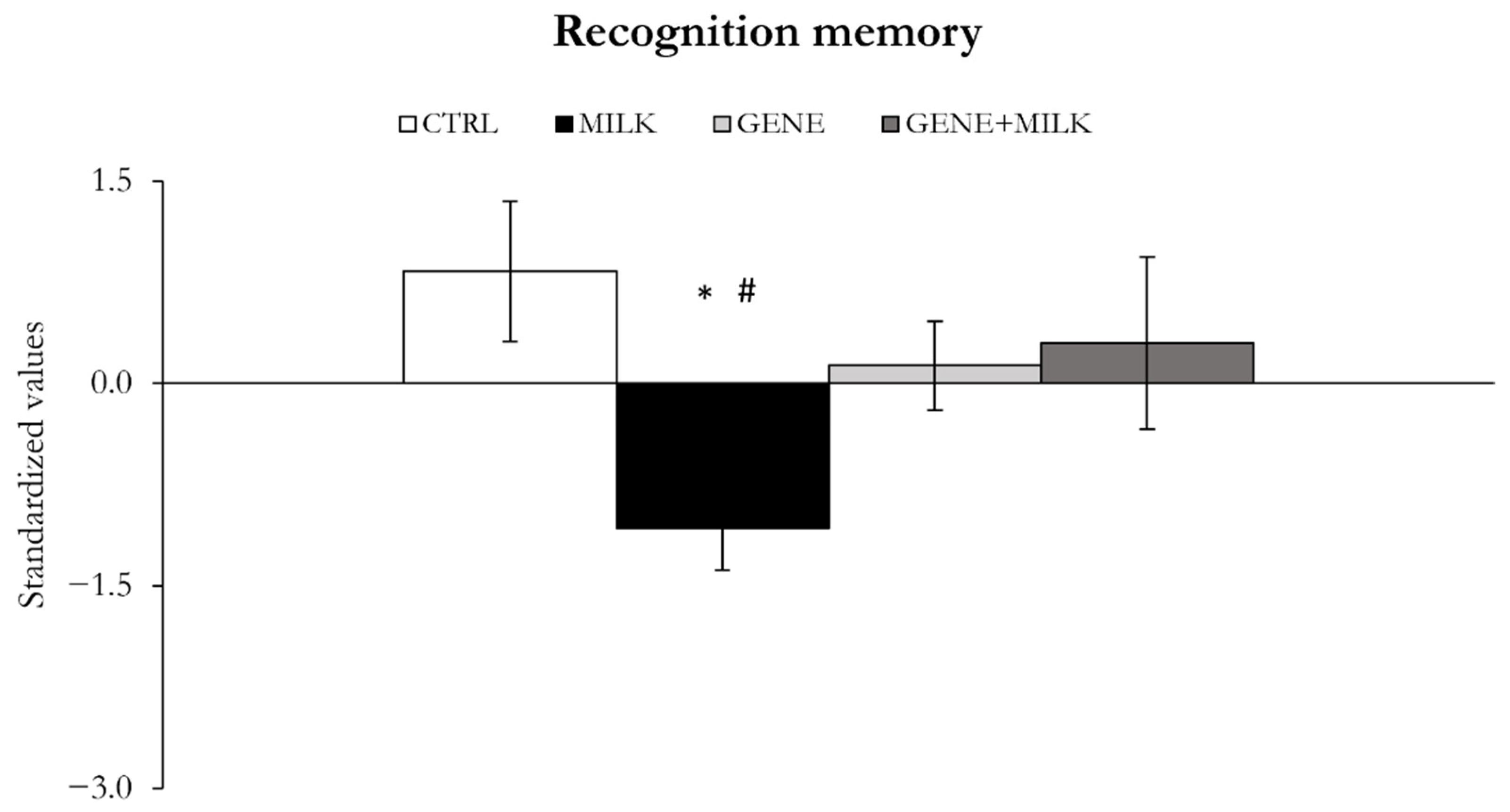Nutrients 13 04191 g008