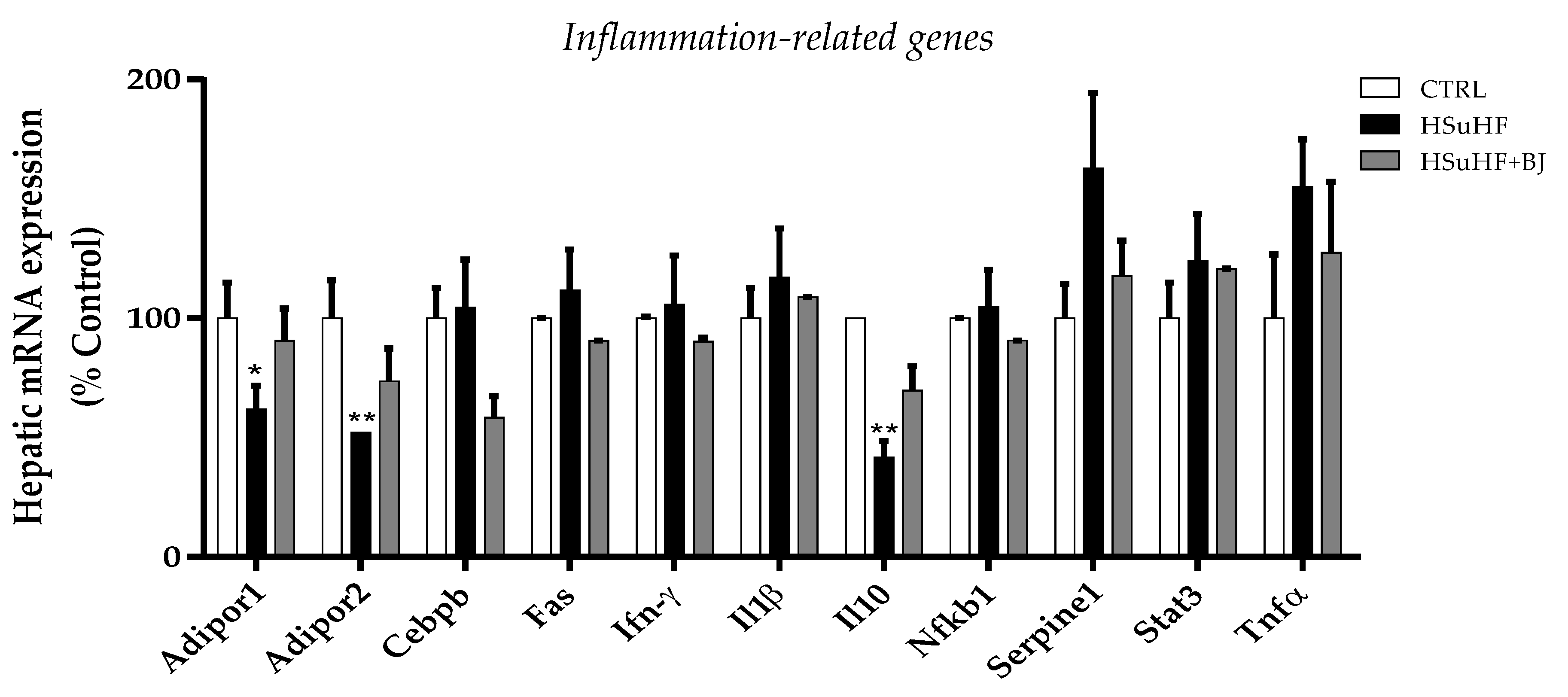 Nutrients 13 04192 g006