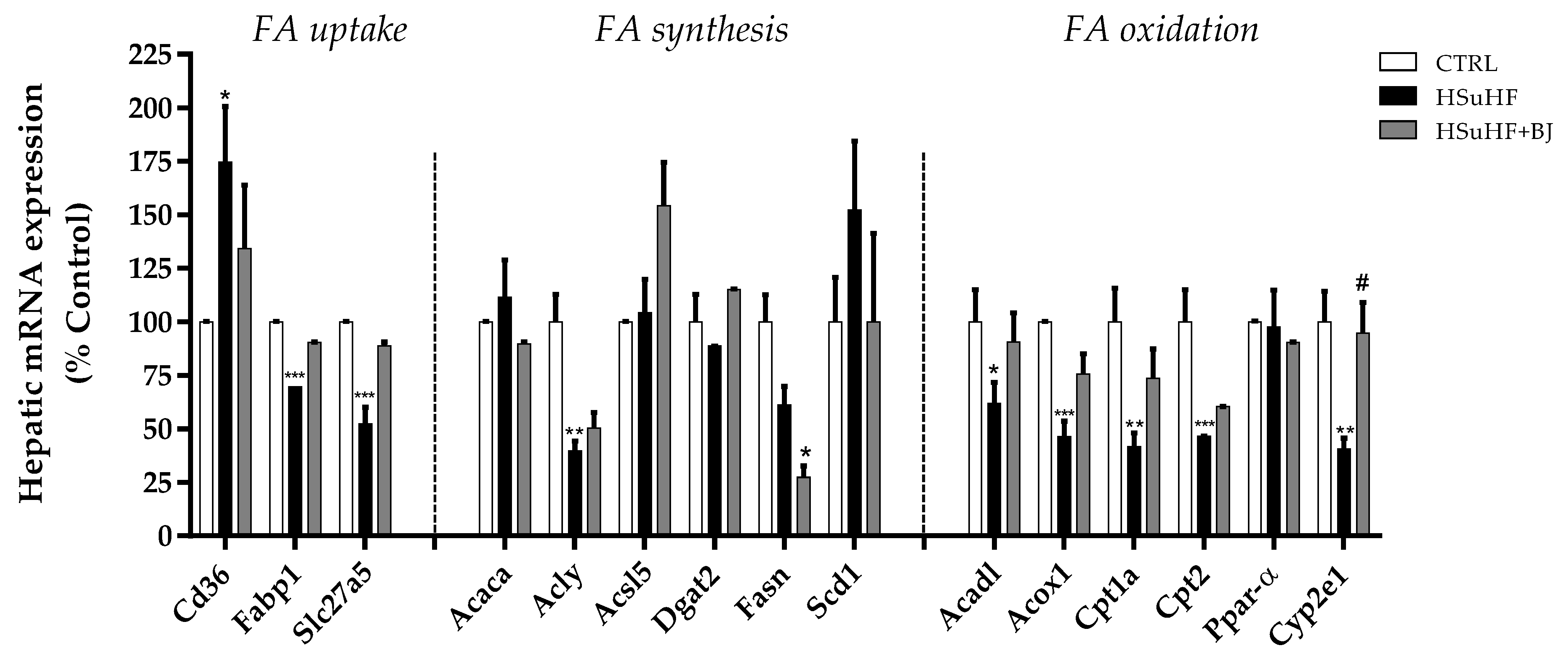 Nutrients 13 04192 g008