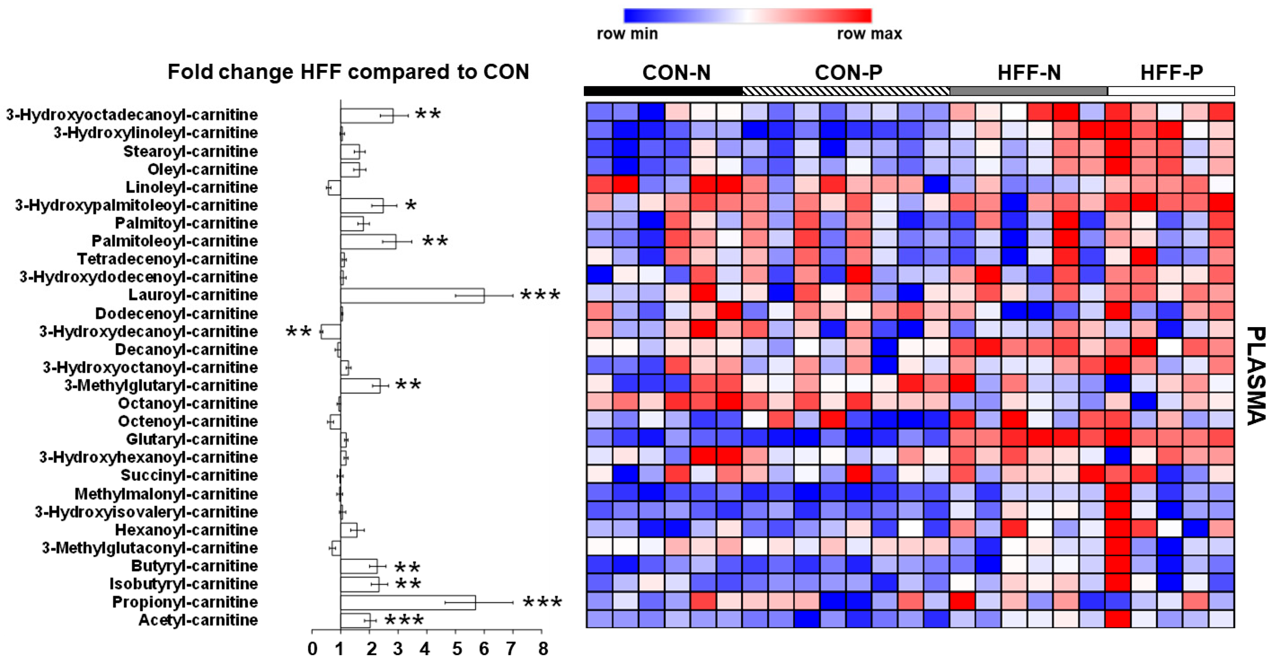Nutrients 13 04195 g004