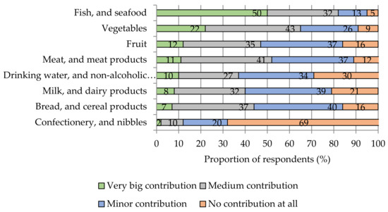 Nutrients 13 04198 g0a2 550