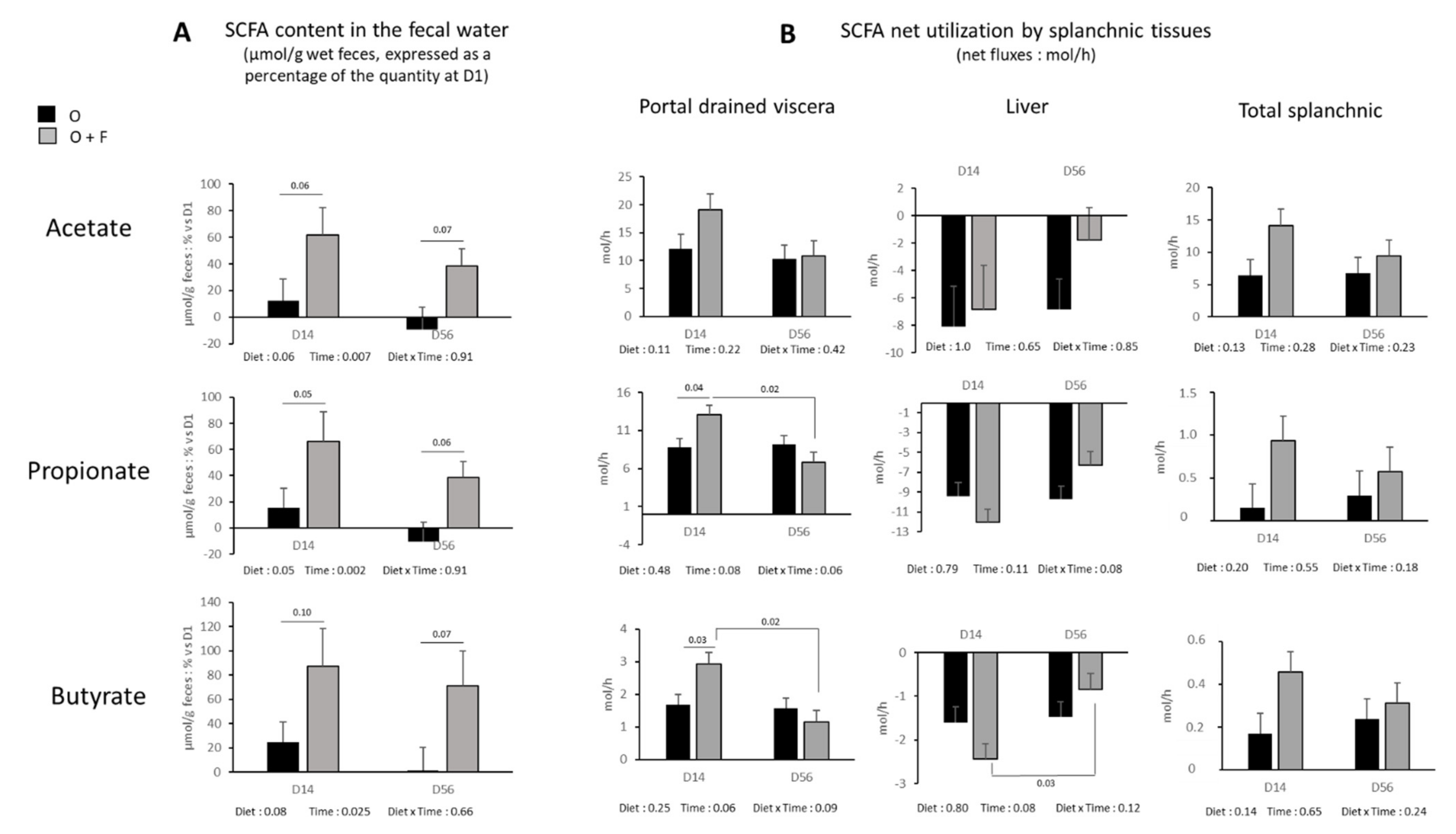 Nutrients 13 04202 g003
